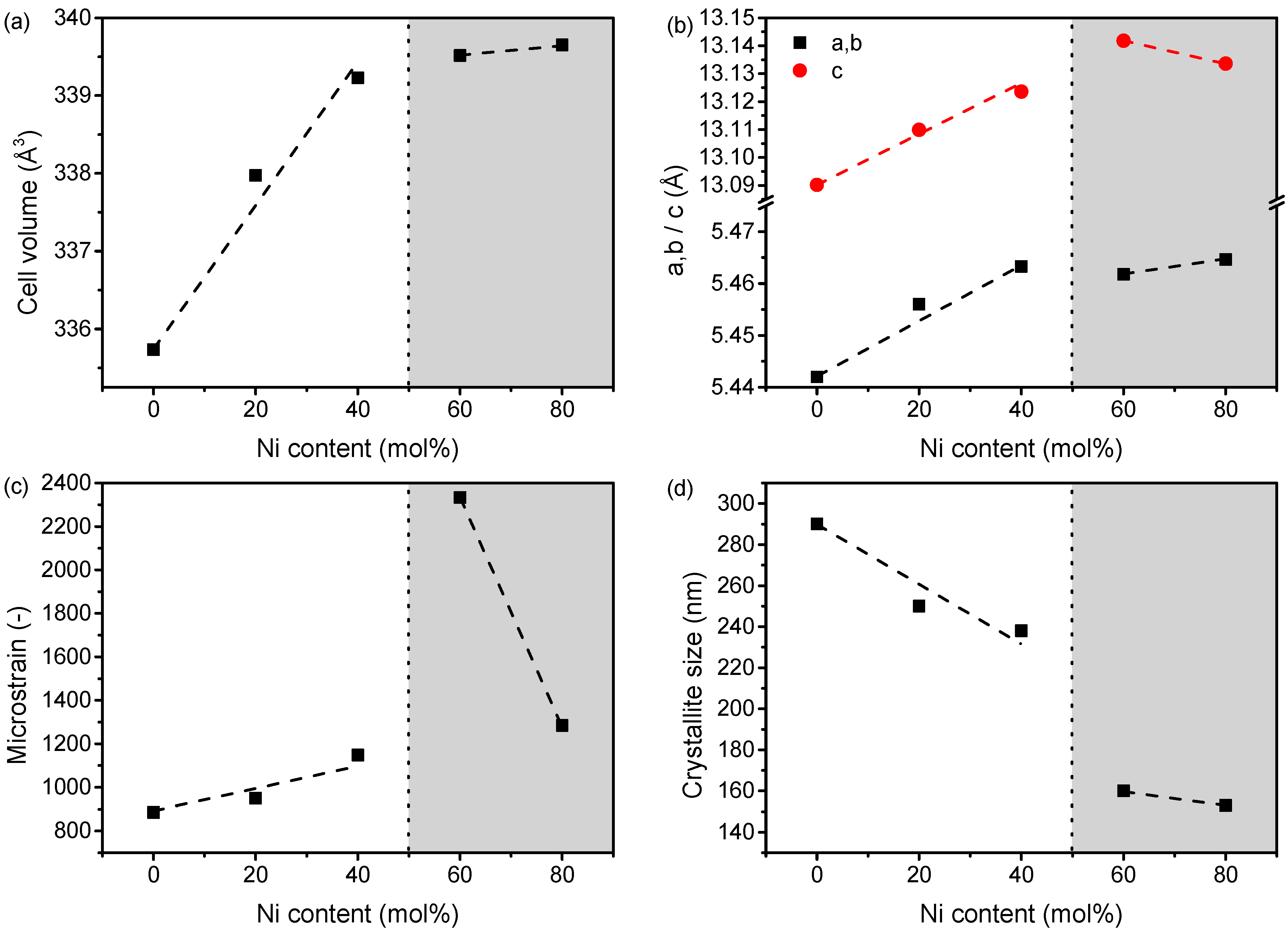 Catalysts 13 00325 g002