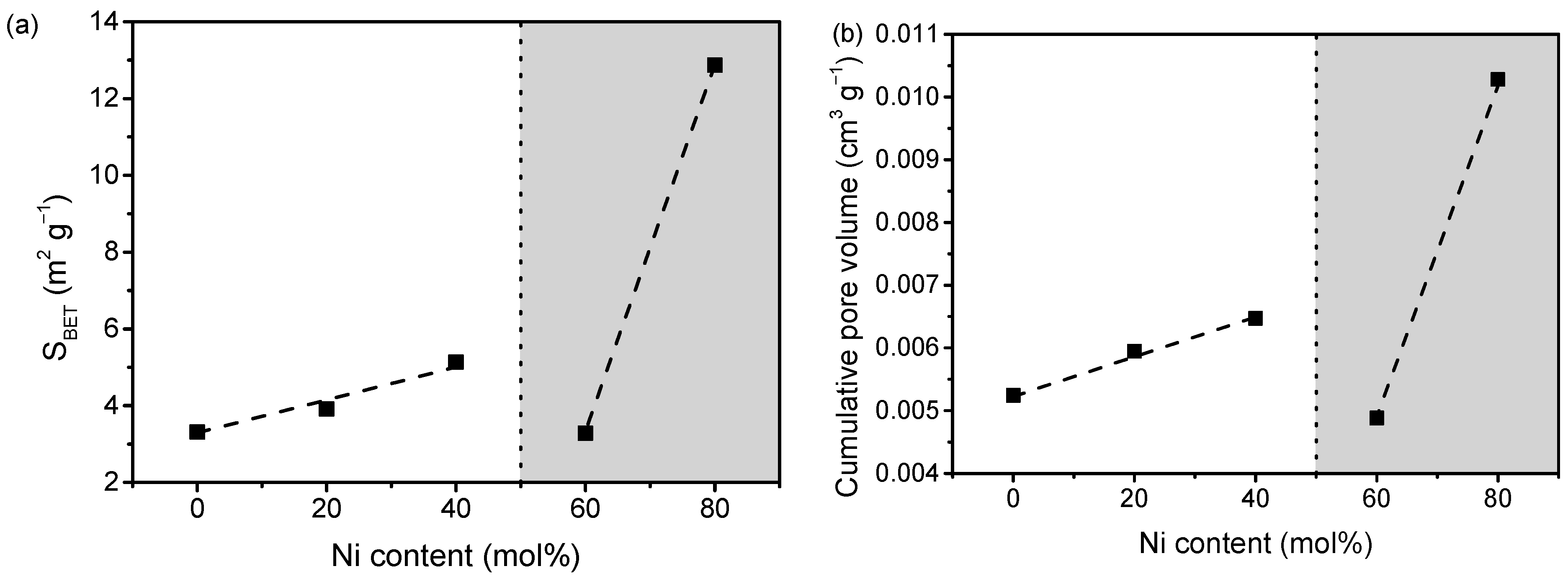 Catalysts 13 00325 g006