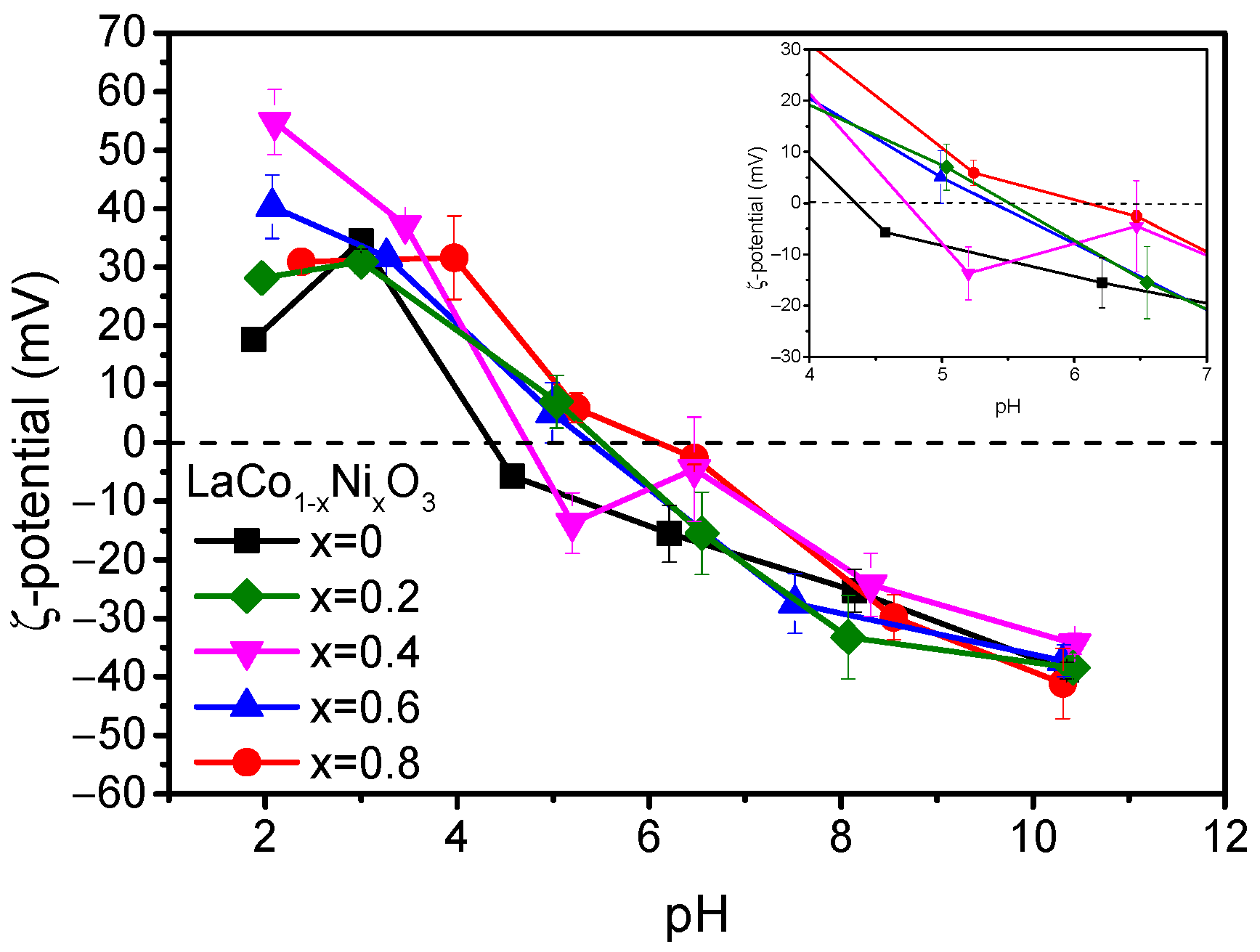 Catalysts 13 00325 g007