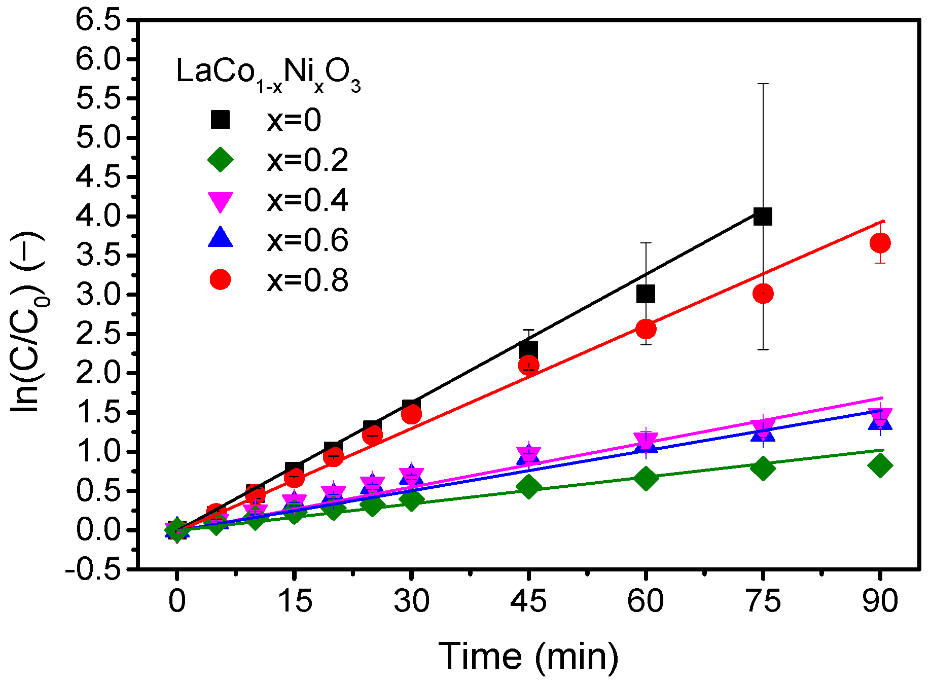 Catalysts 13 00325 g009