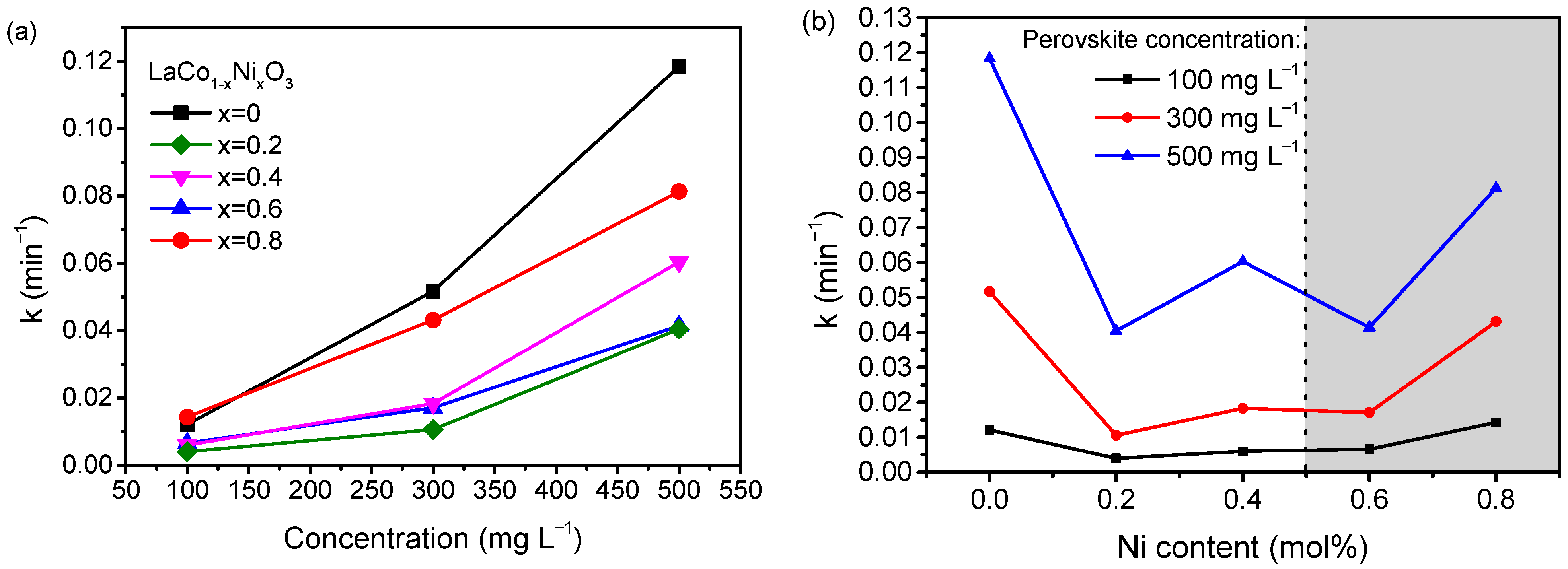 Catalysts 13 00325 g010