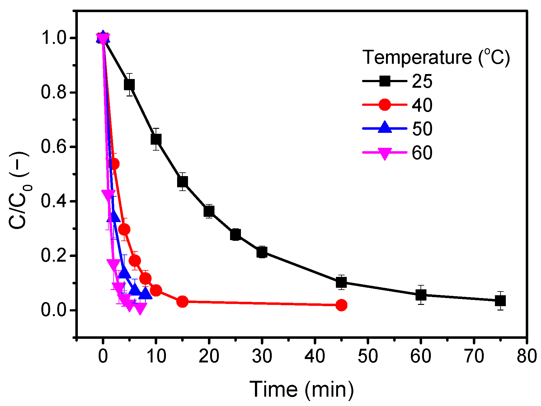 Catalysts 13 00325 g011