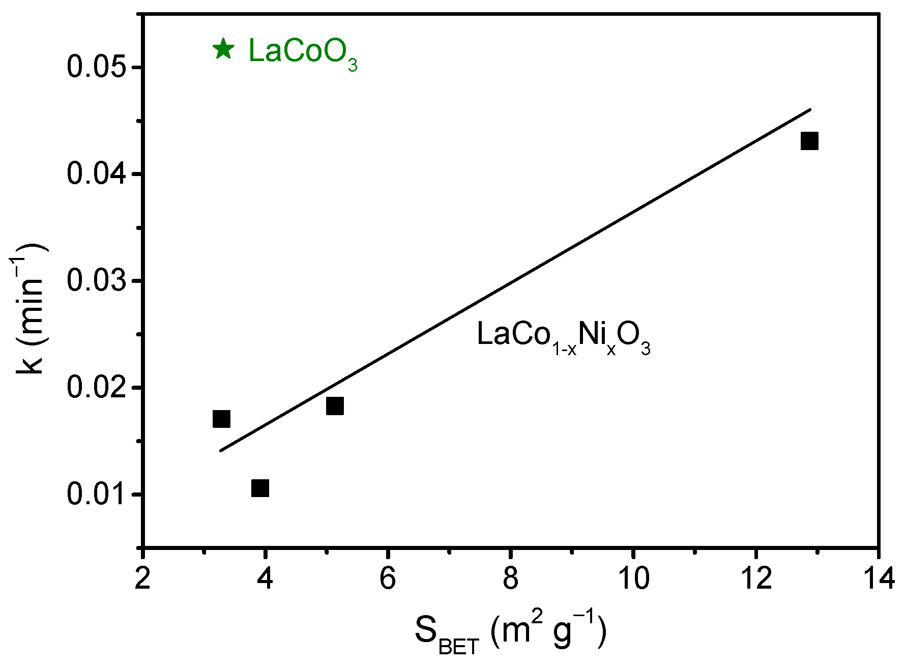 Catalysts 13 00325 g012