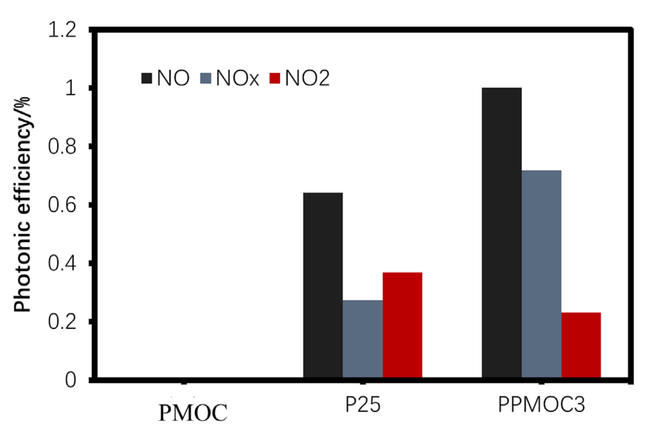 Catalysts 13 00326 g004 Catalysts 13 00326 g004