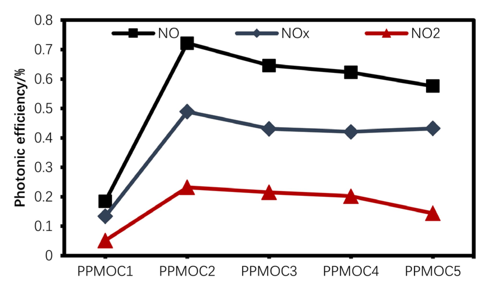 Catalysts 13 00326 g005 Catalysts 13 00326 g005