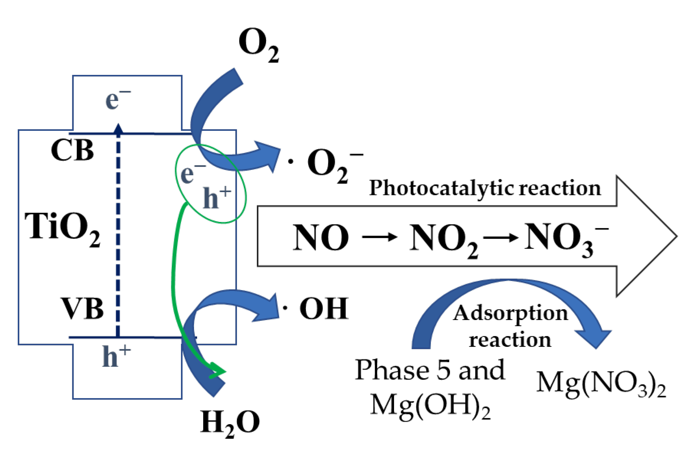 Catalysts 13 00326 g009 Catalysts 13 00326 g009