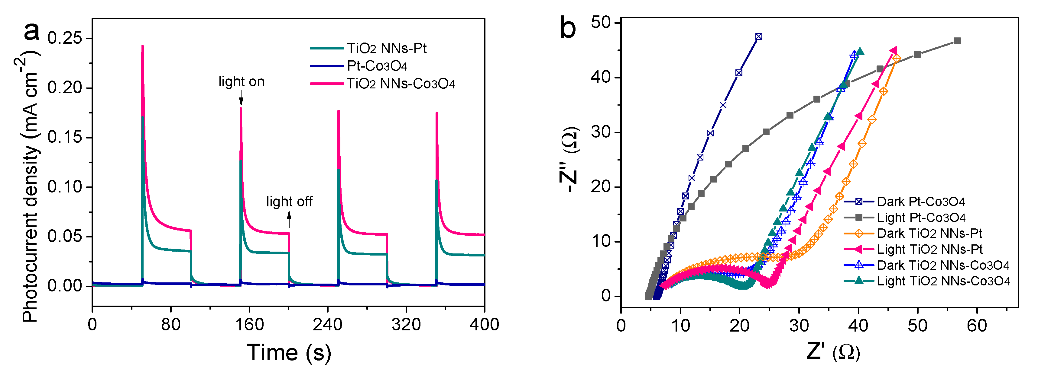 Catalysts 13 00327 g004a