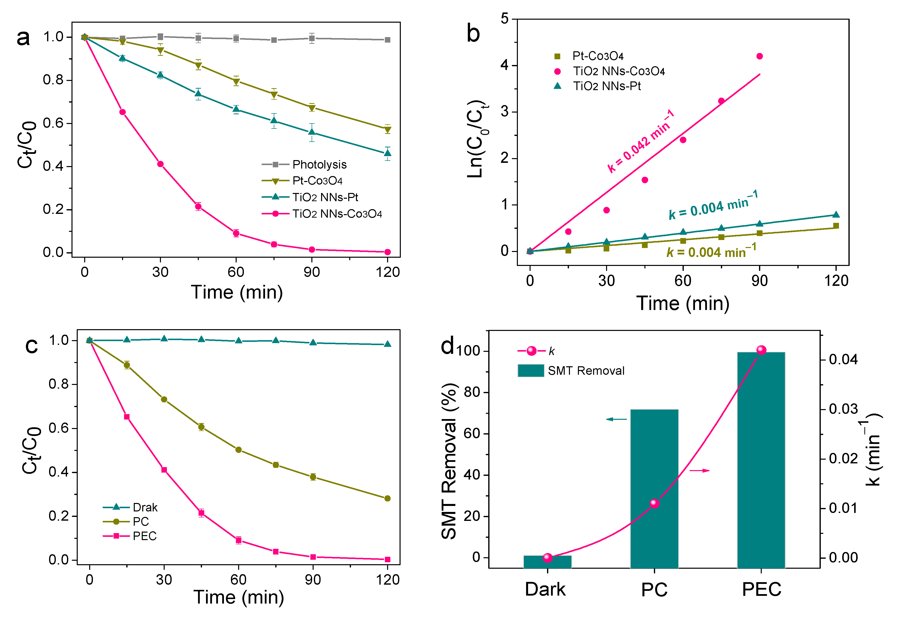 Catalysts 13 00327 g005