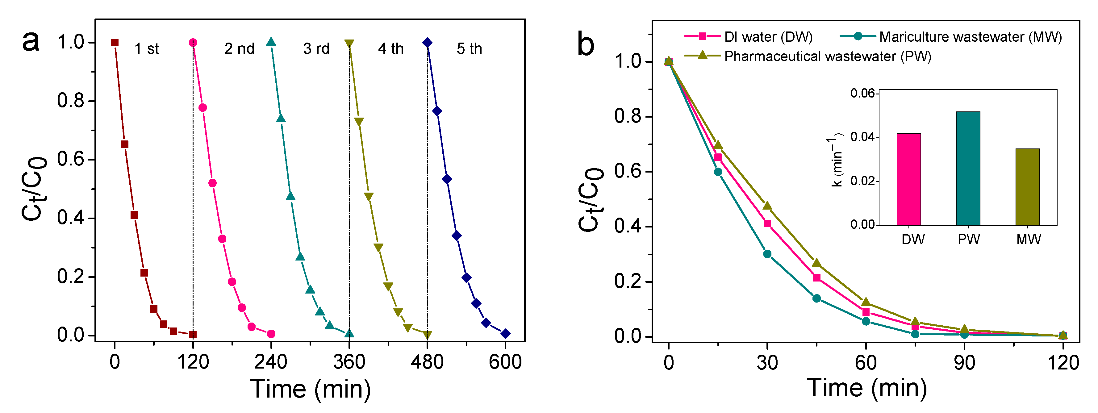 Catalysts 13 00327 g008
