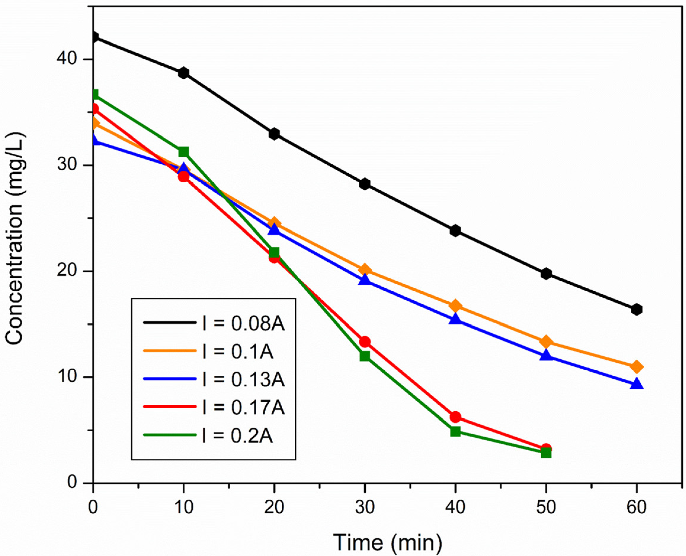 Catalysts 13 00328 g005