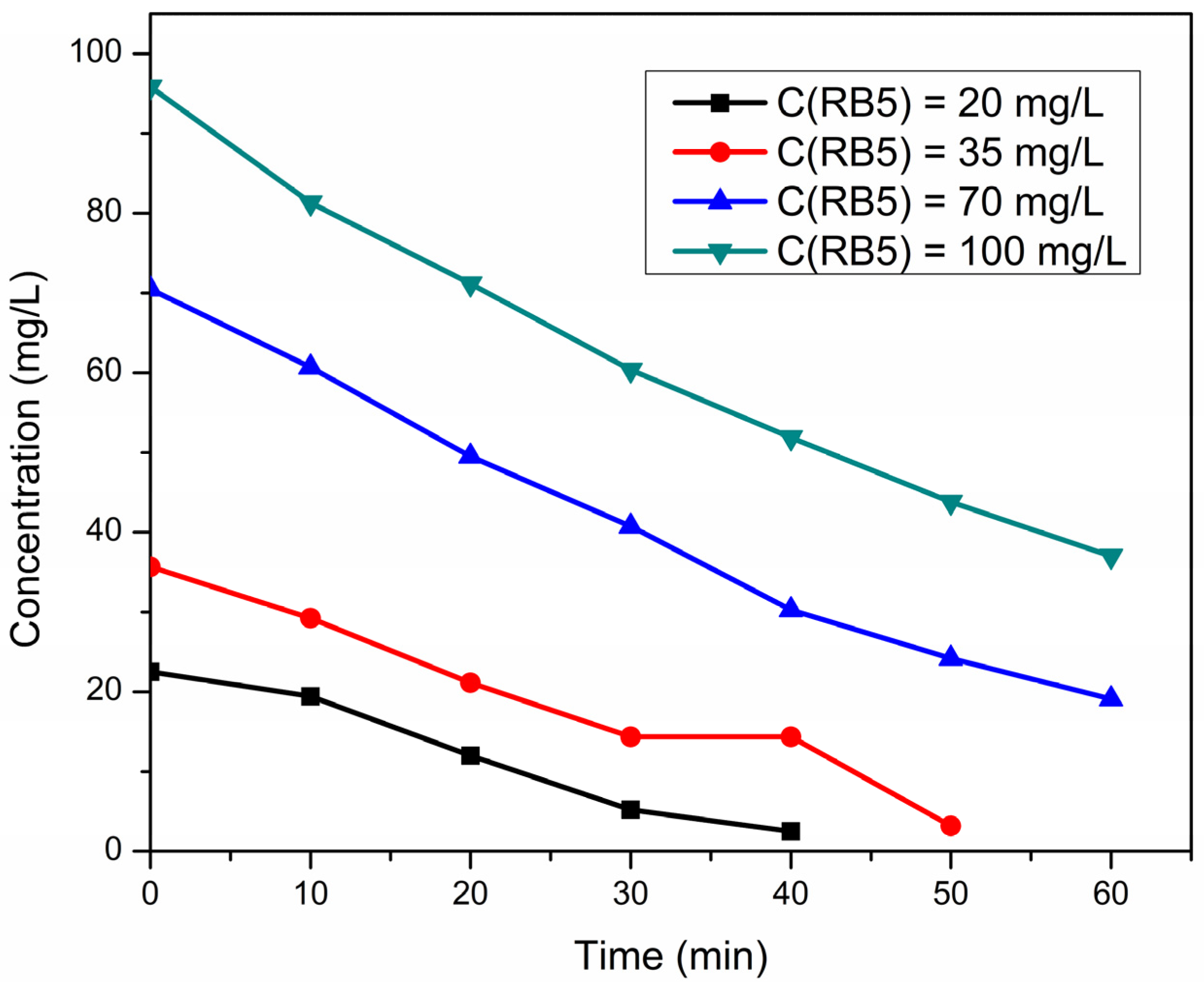 Catalysts 13 00328 g006