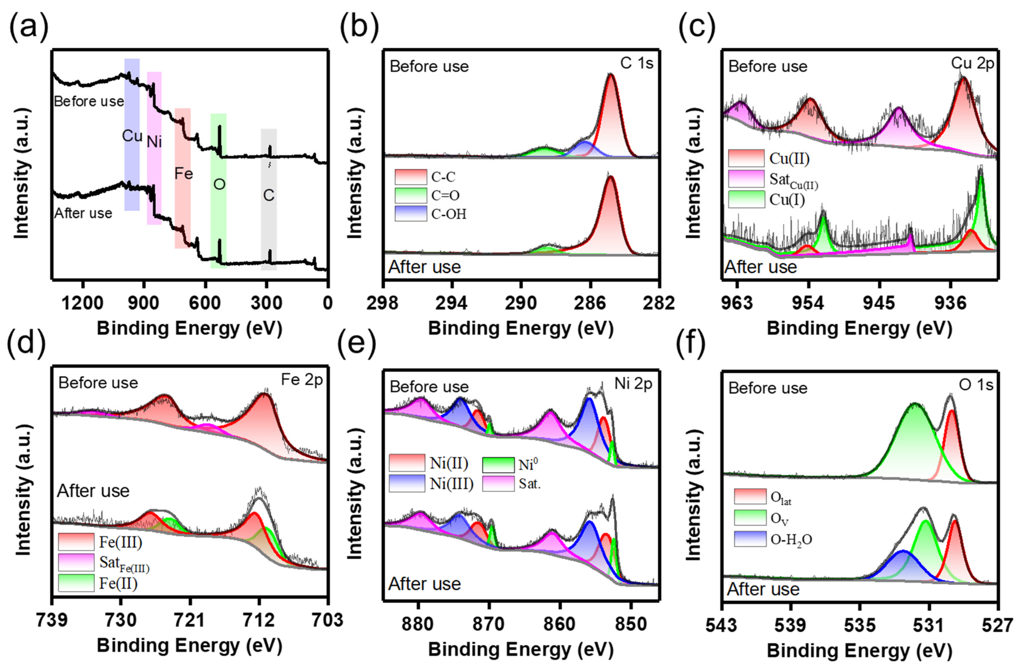 Catalysts 13 00329 g007