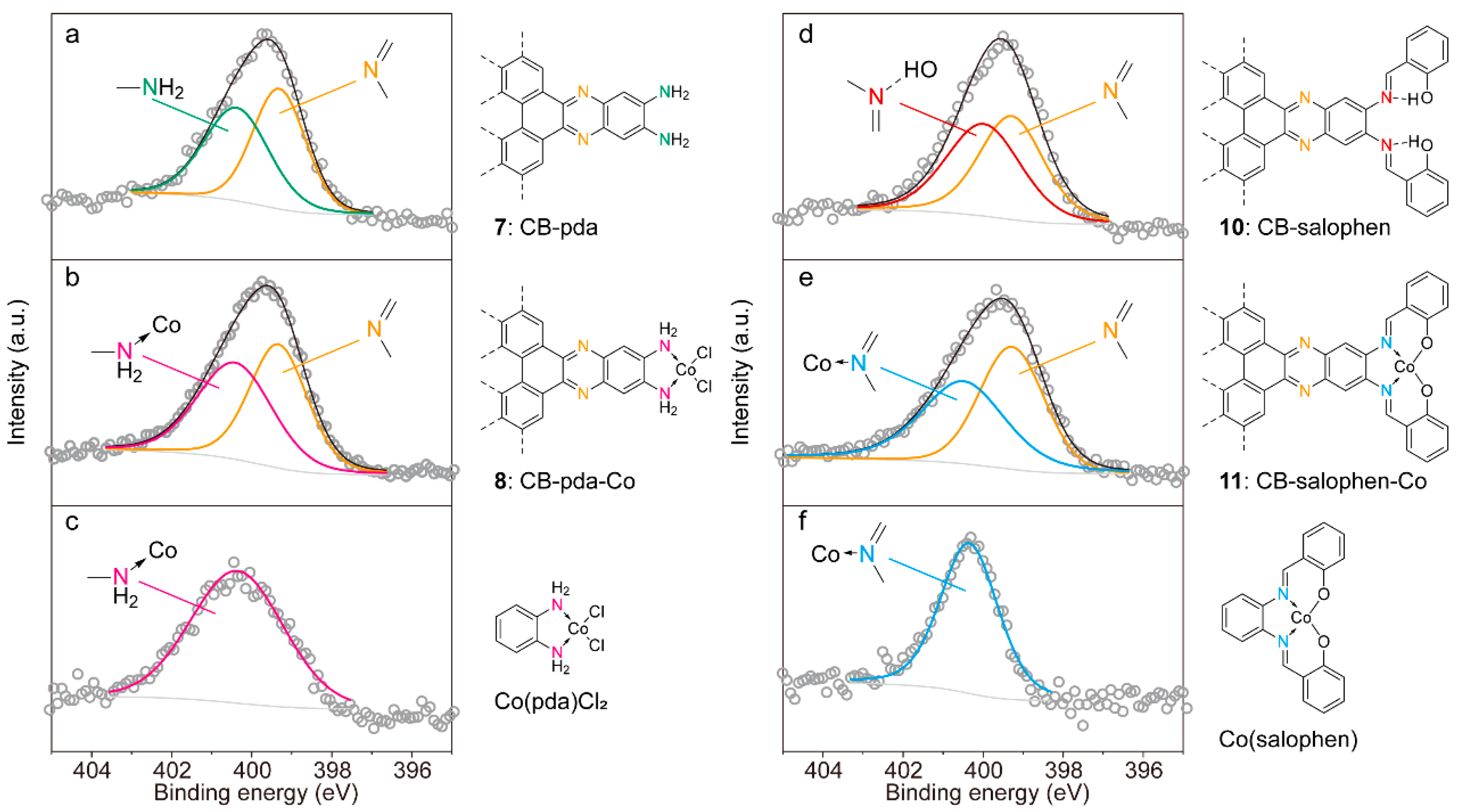 Catalysts 13 00330 g004