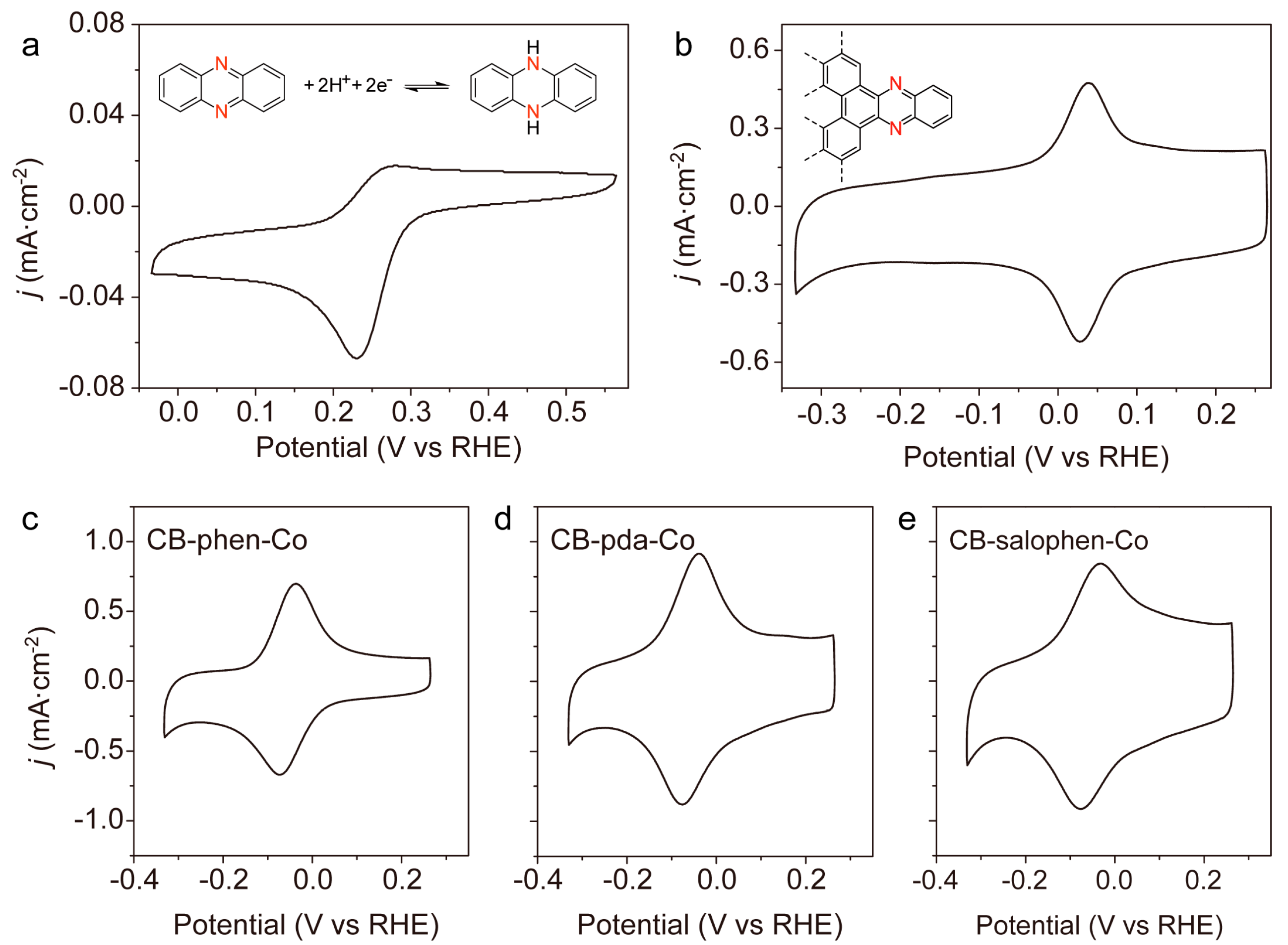 Catalysts 13 00330 g005