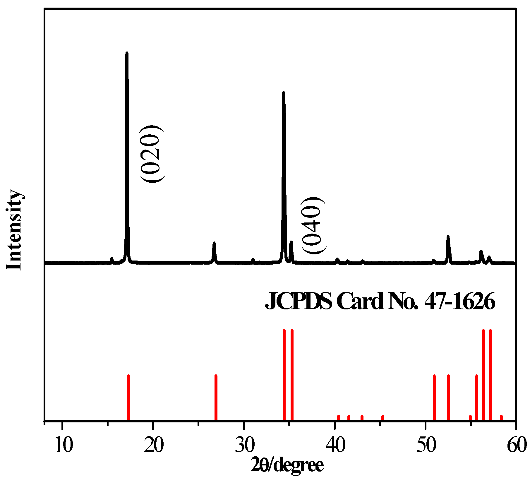 Catalysts 13 00332 g004