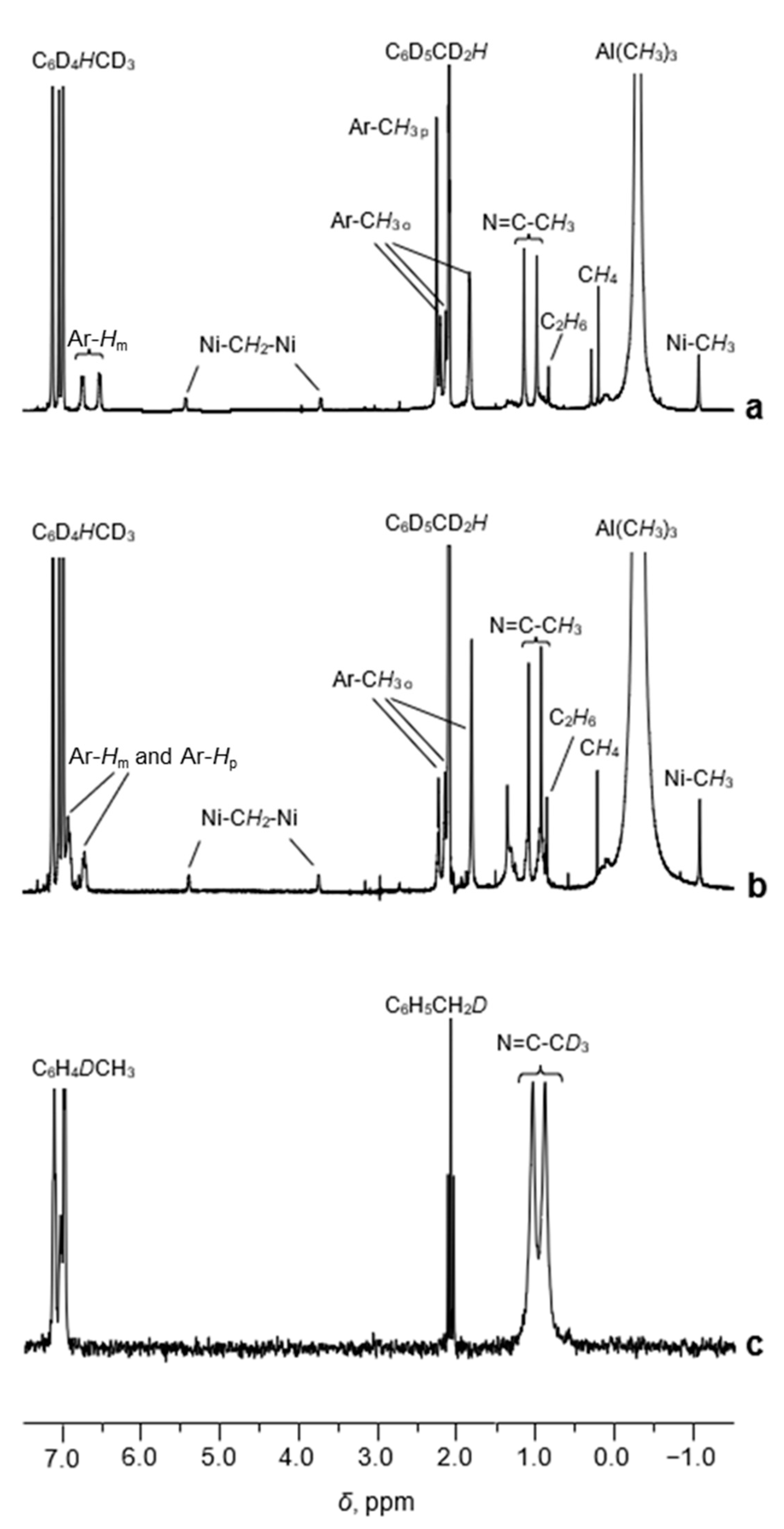 Catalysts 13 00333 g003