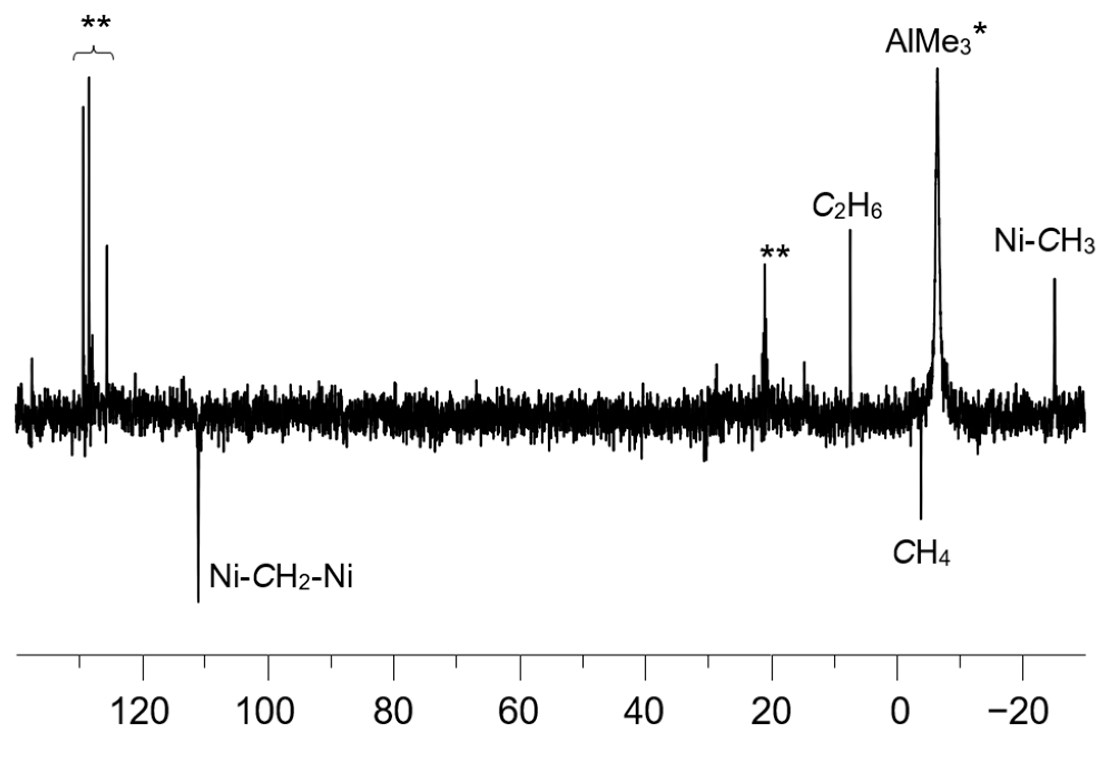 Catalysts 13 00333 g005