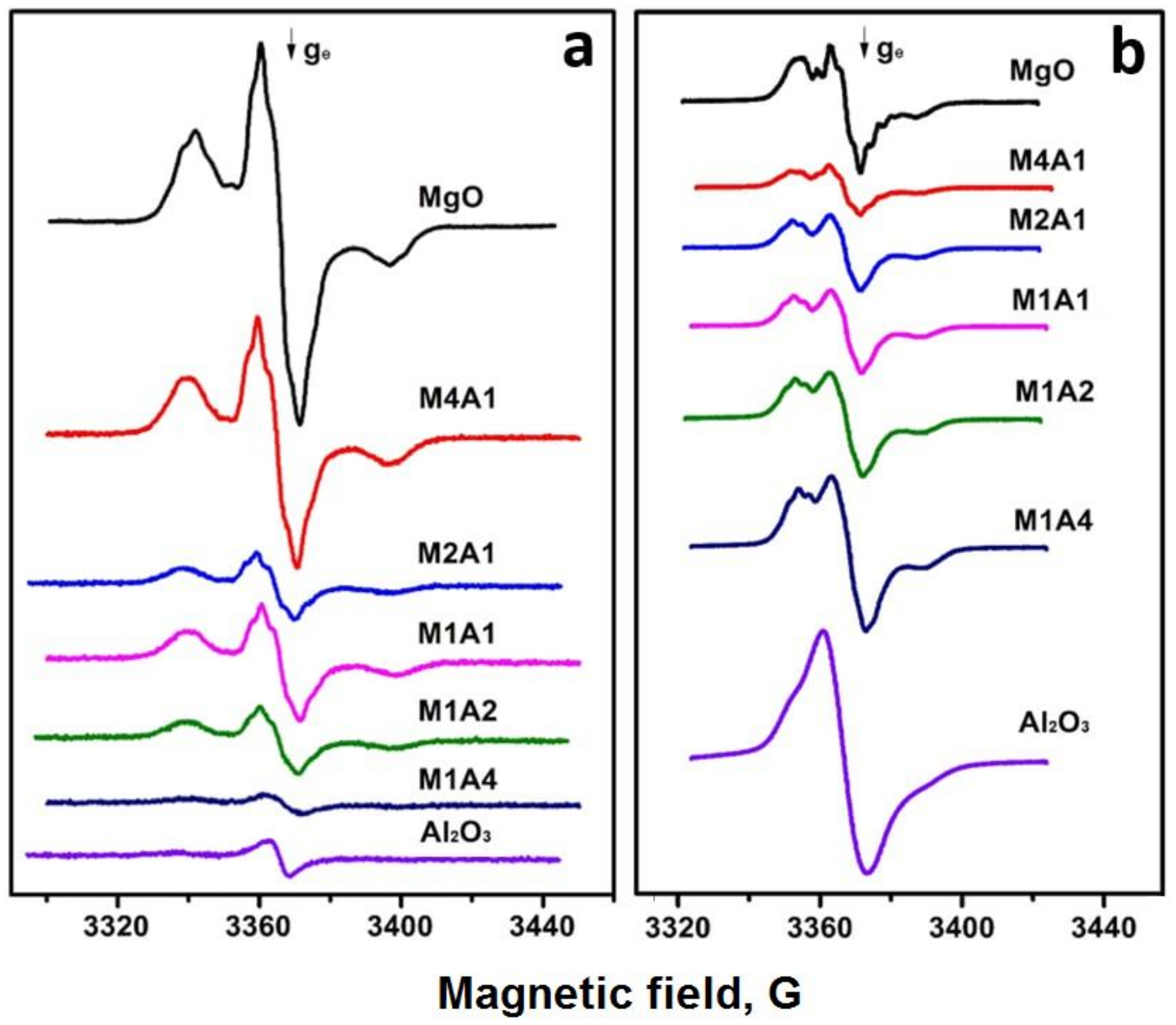 Catalysts 13 00334 g005