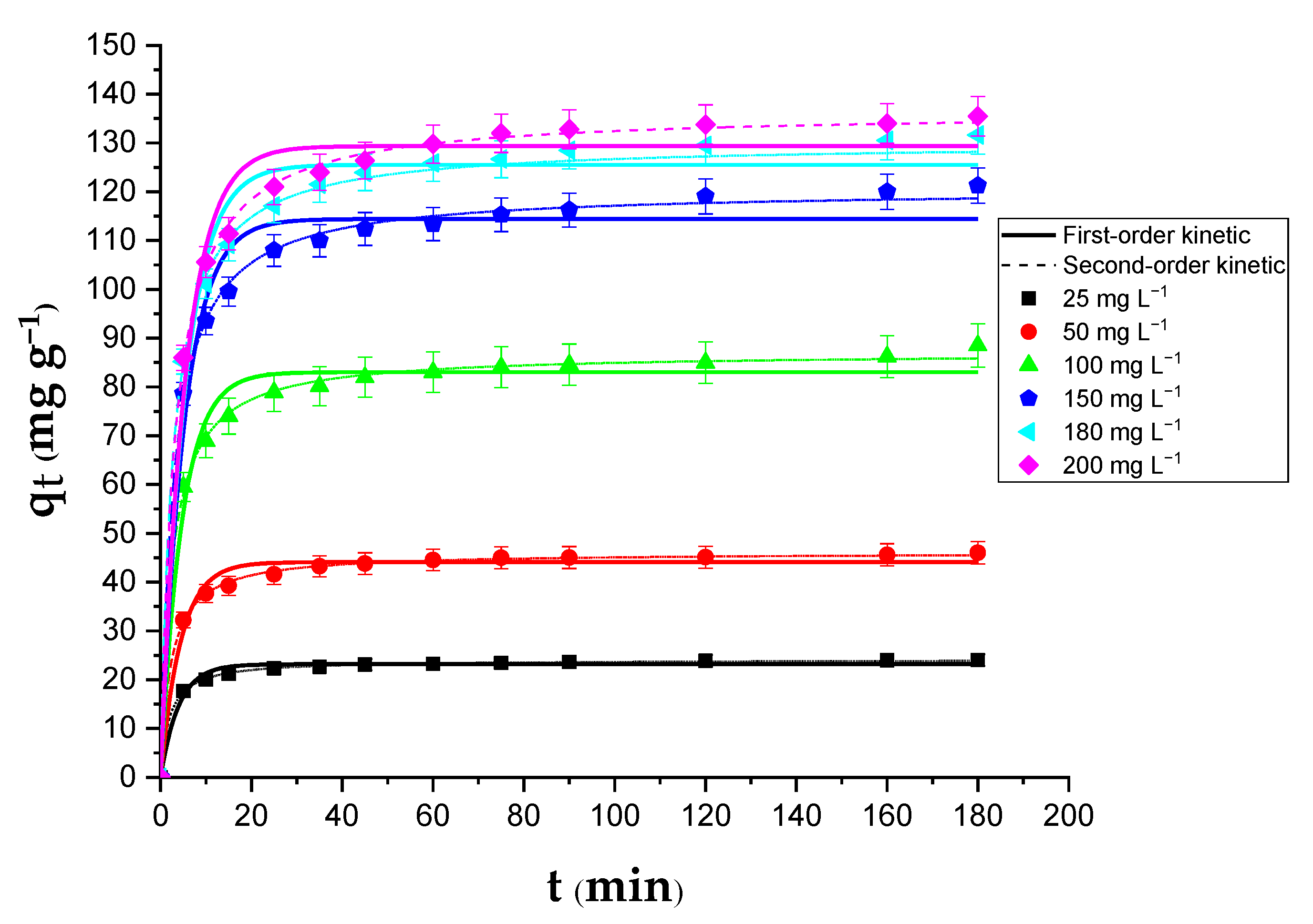 Catalysts 13 00336 g006