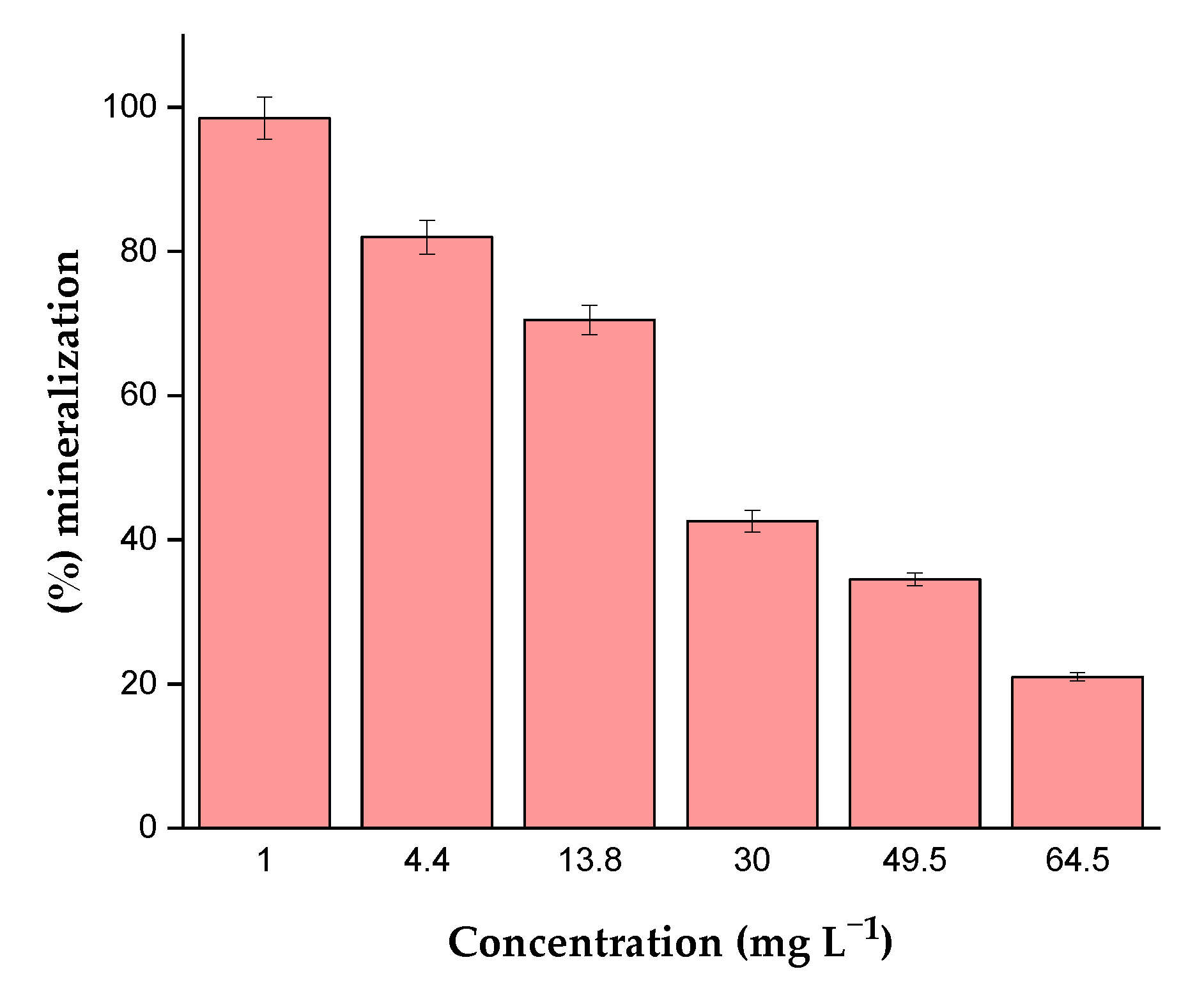 Catalysts 13 00336 g009