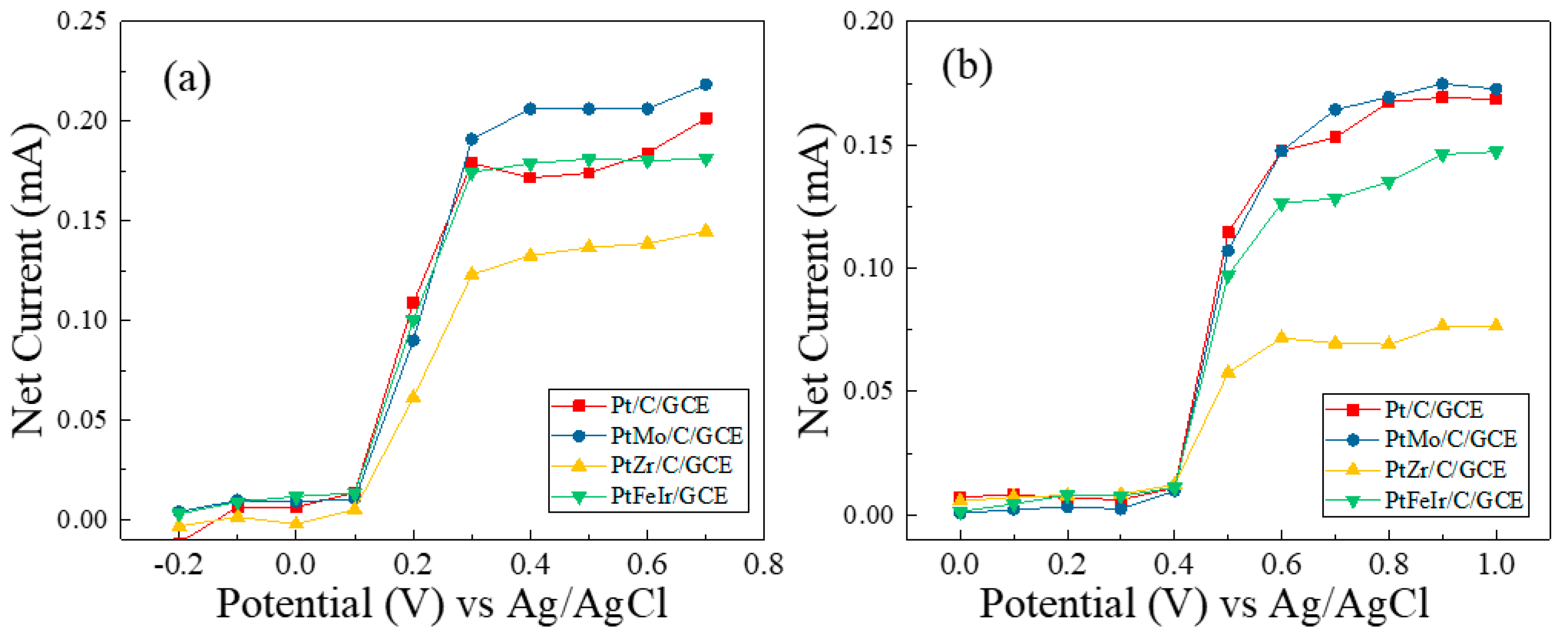 Catalysts 13 00337 g005