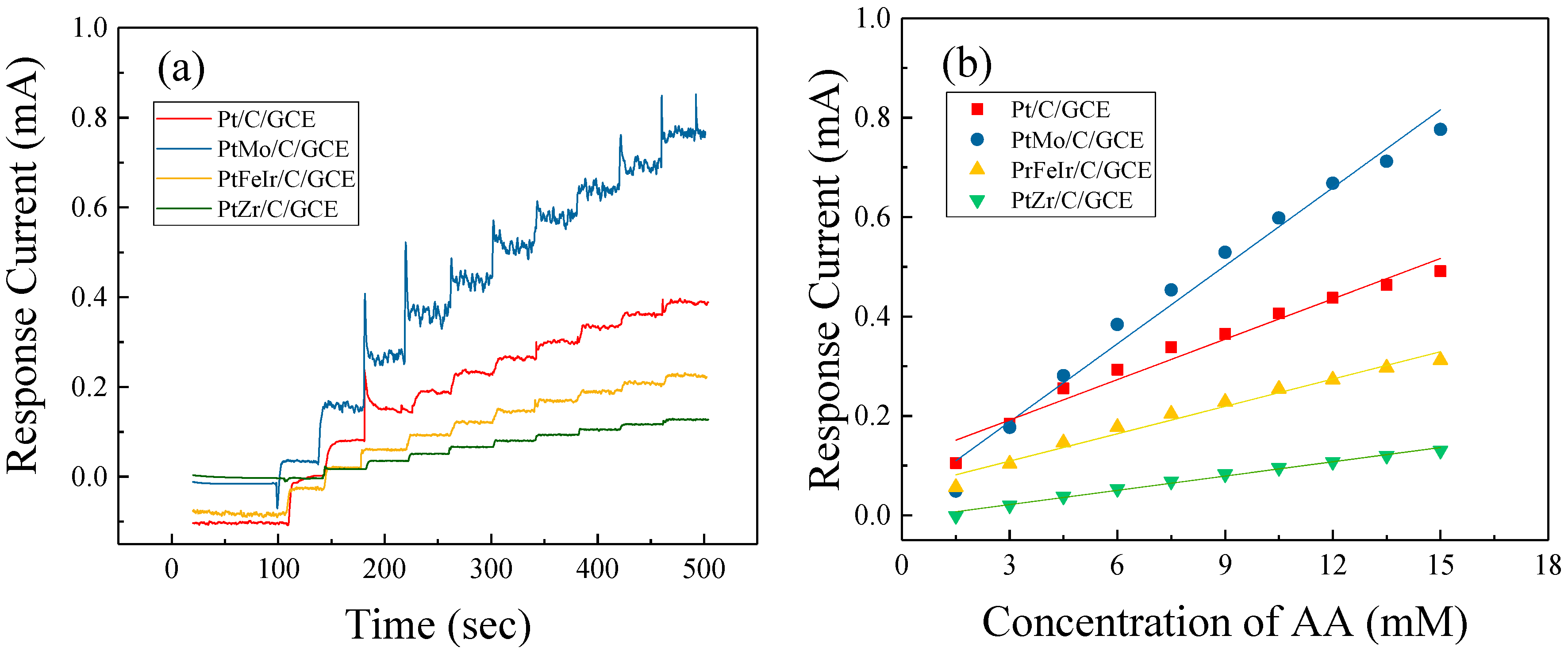 Catalysts 13 00337 g006