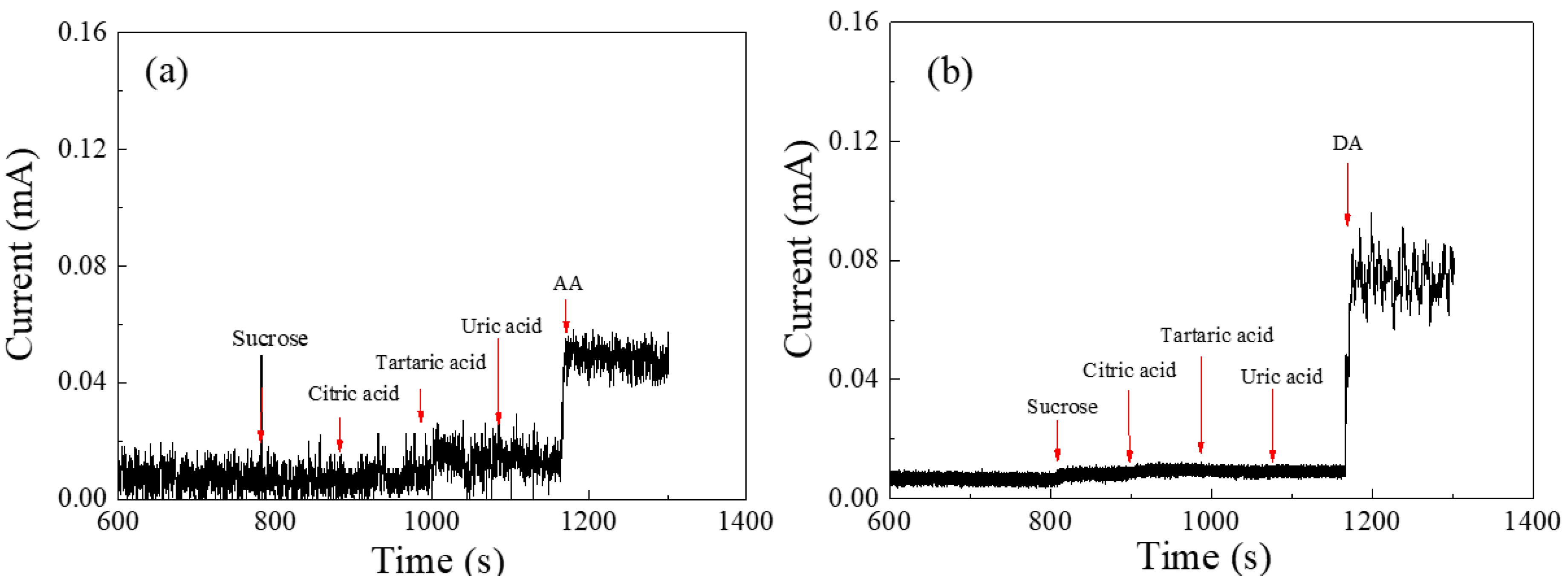 Catalysts 13 00337 g009