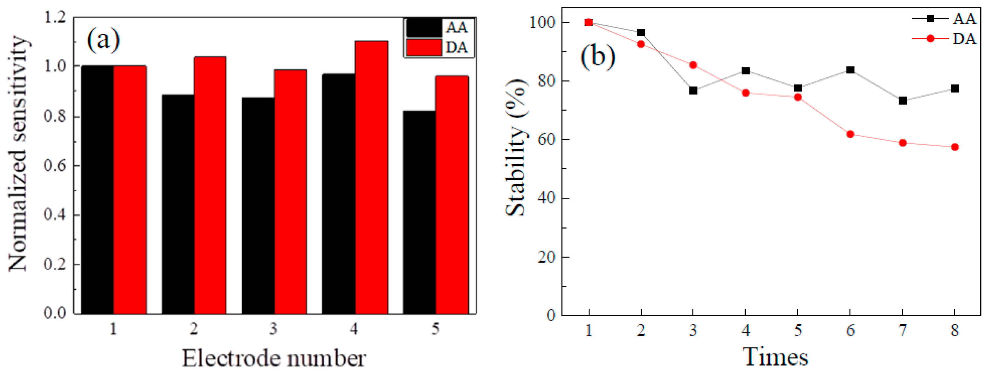 Catalysts 13 00337 g010