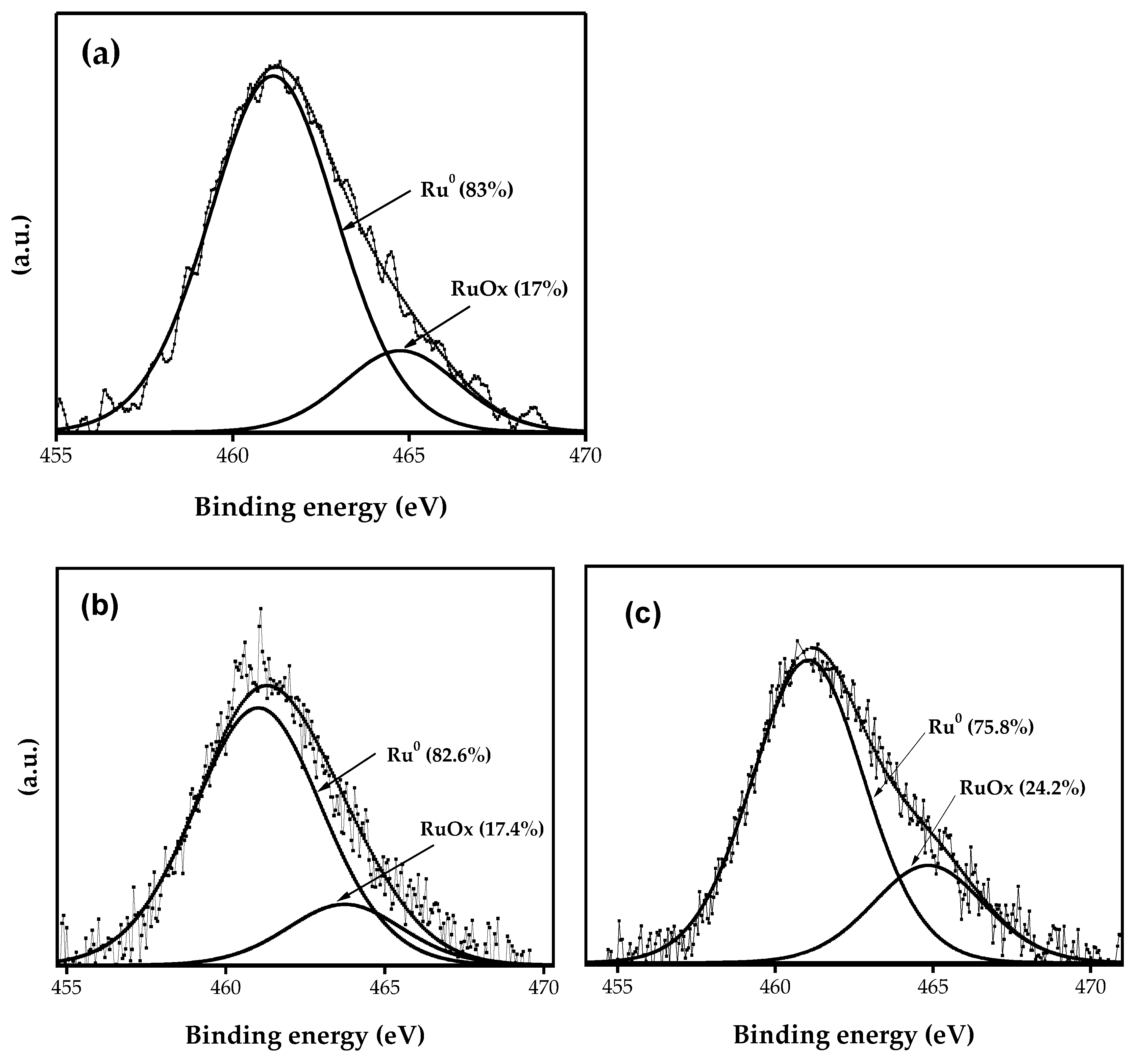 Catalysts 13 00338 g003 Catalysts 13 00338 g003