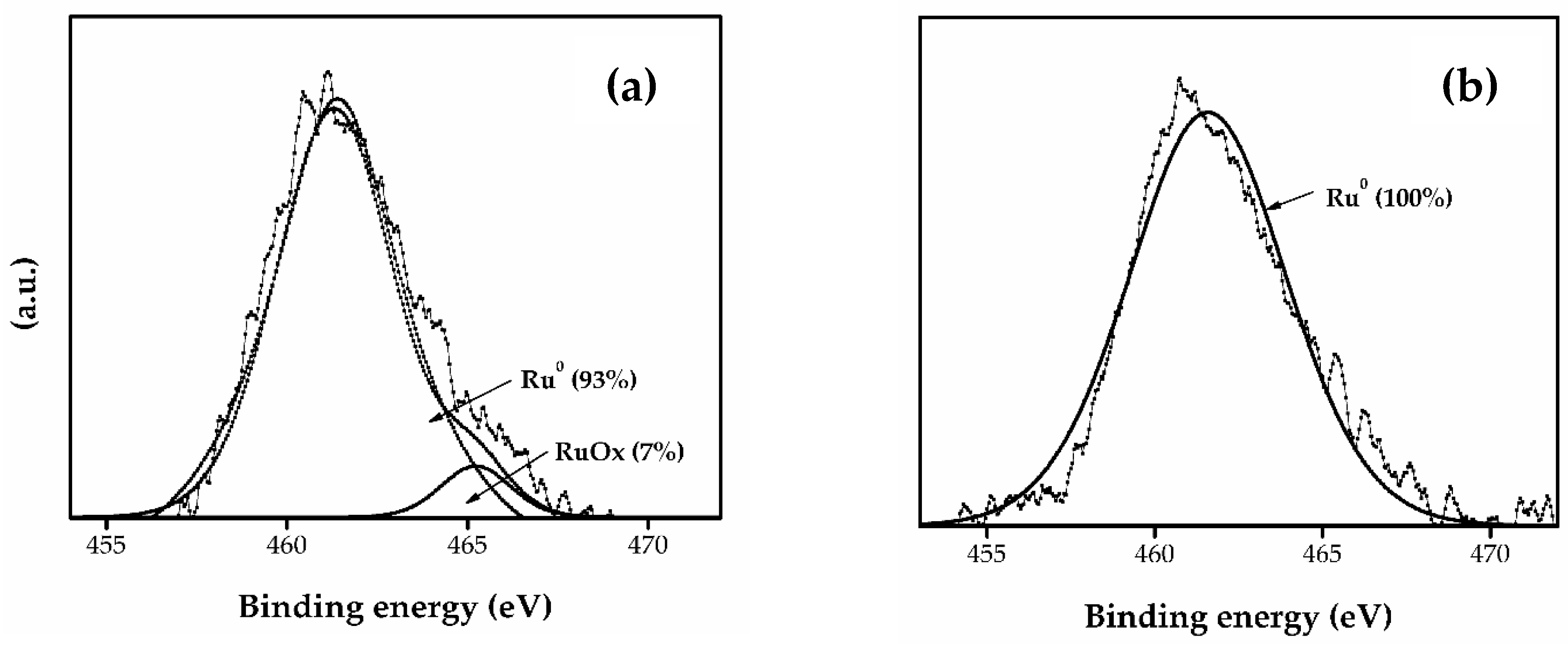 Catalysts 13 00338 g004 Catalysts 13 00338 g004