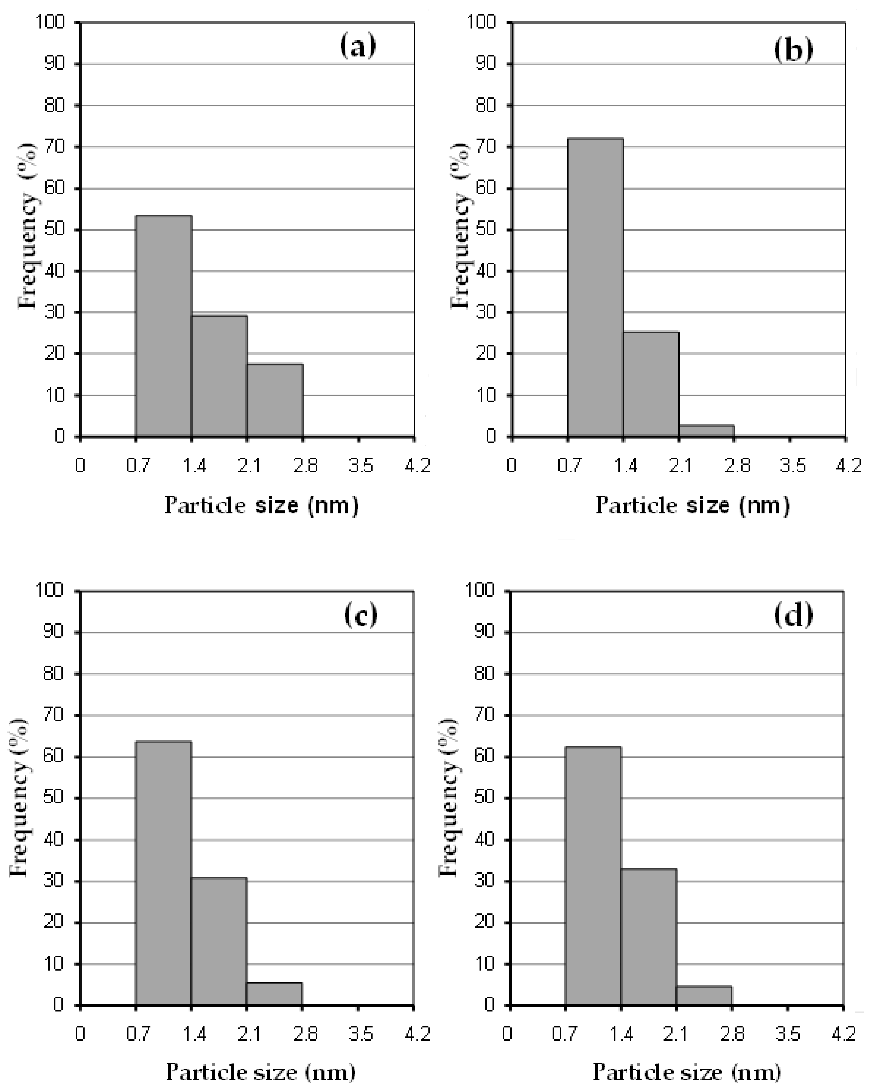 Catalysts 13 00338 g005 Catalysts 13 00338 g005