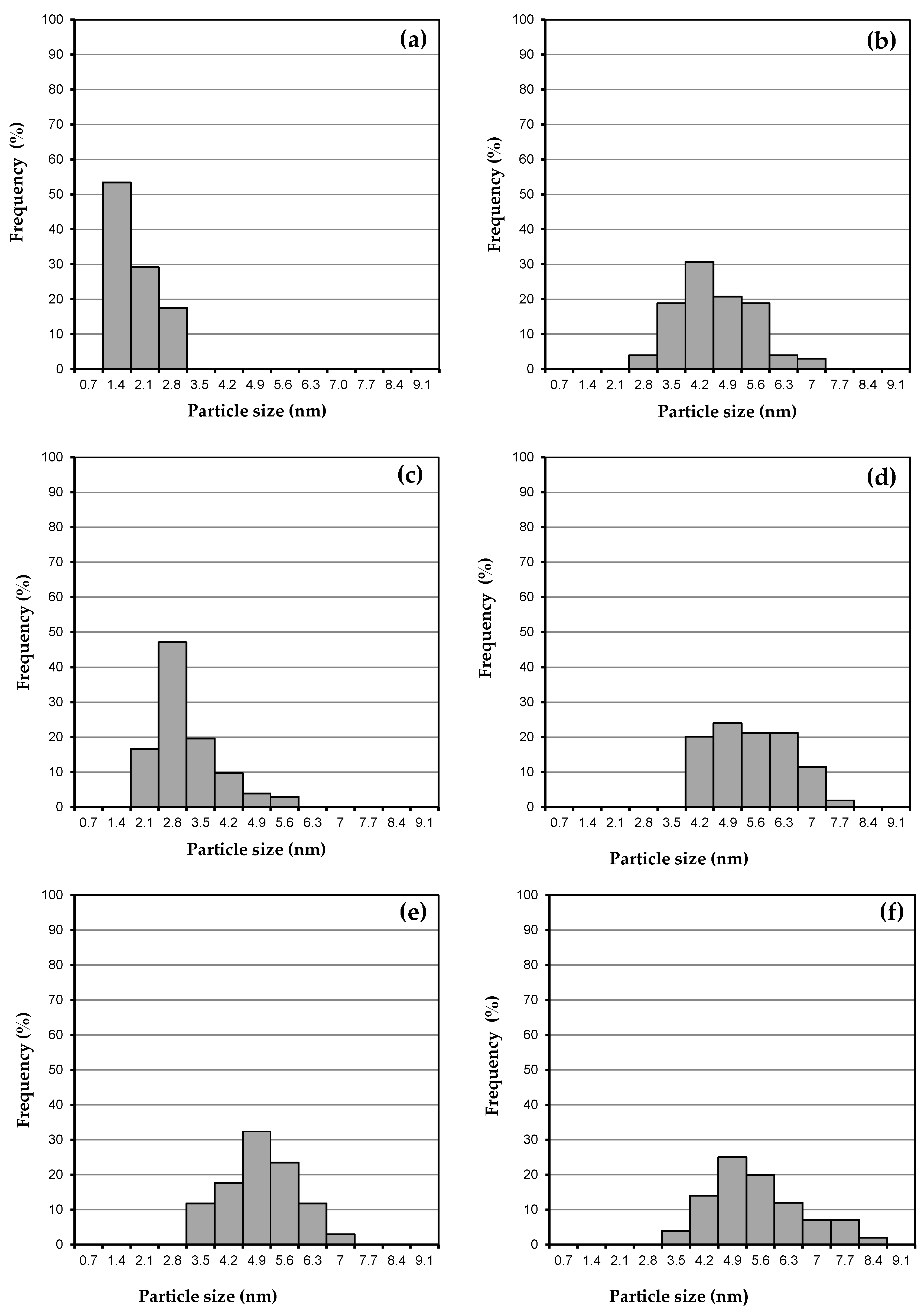 Catalysts 13 00338 g006 Catalysts 13 00338 g006