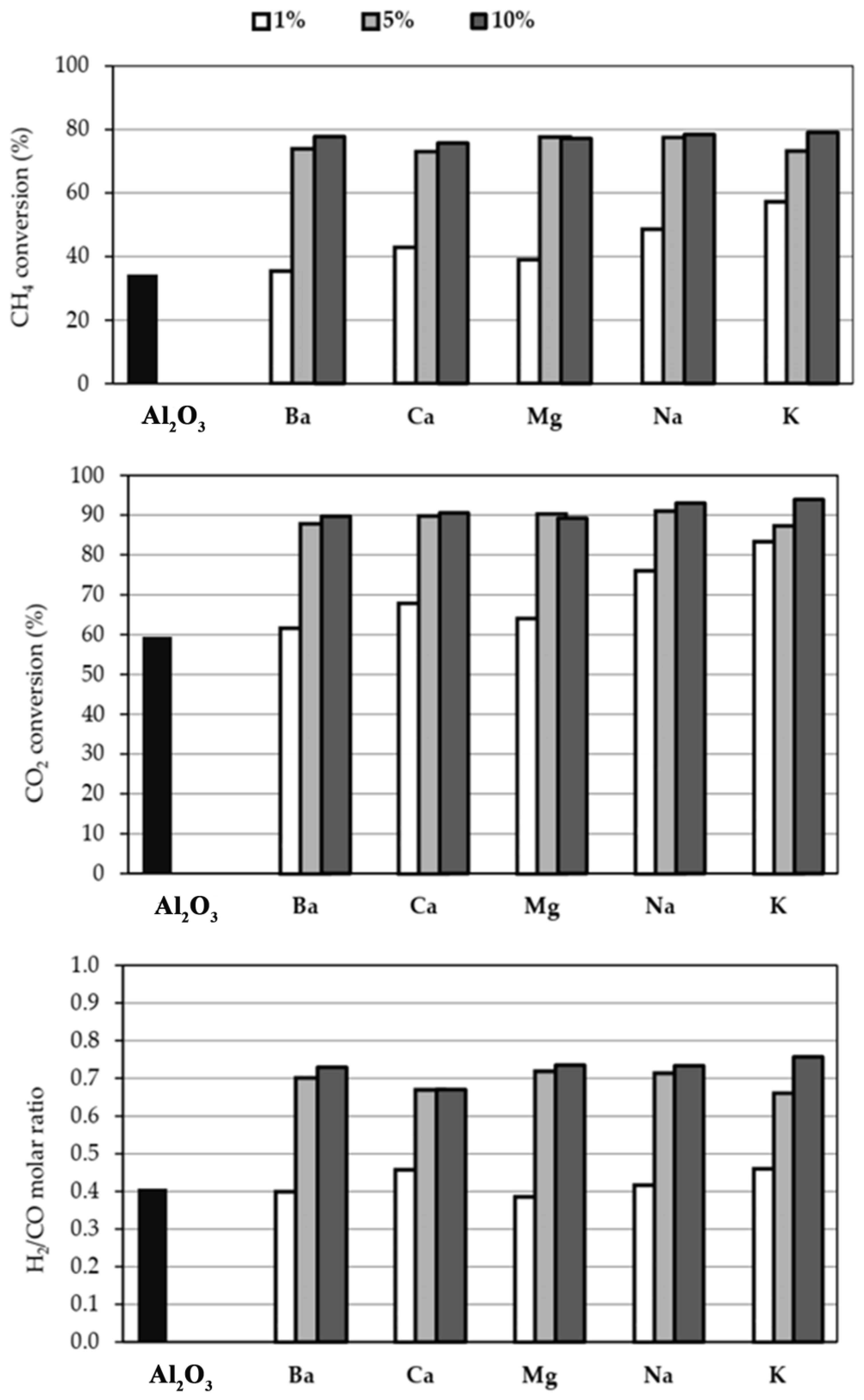 Catalysts 13 00338 g007 Catalysts 13 00338 g007