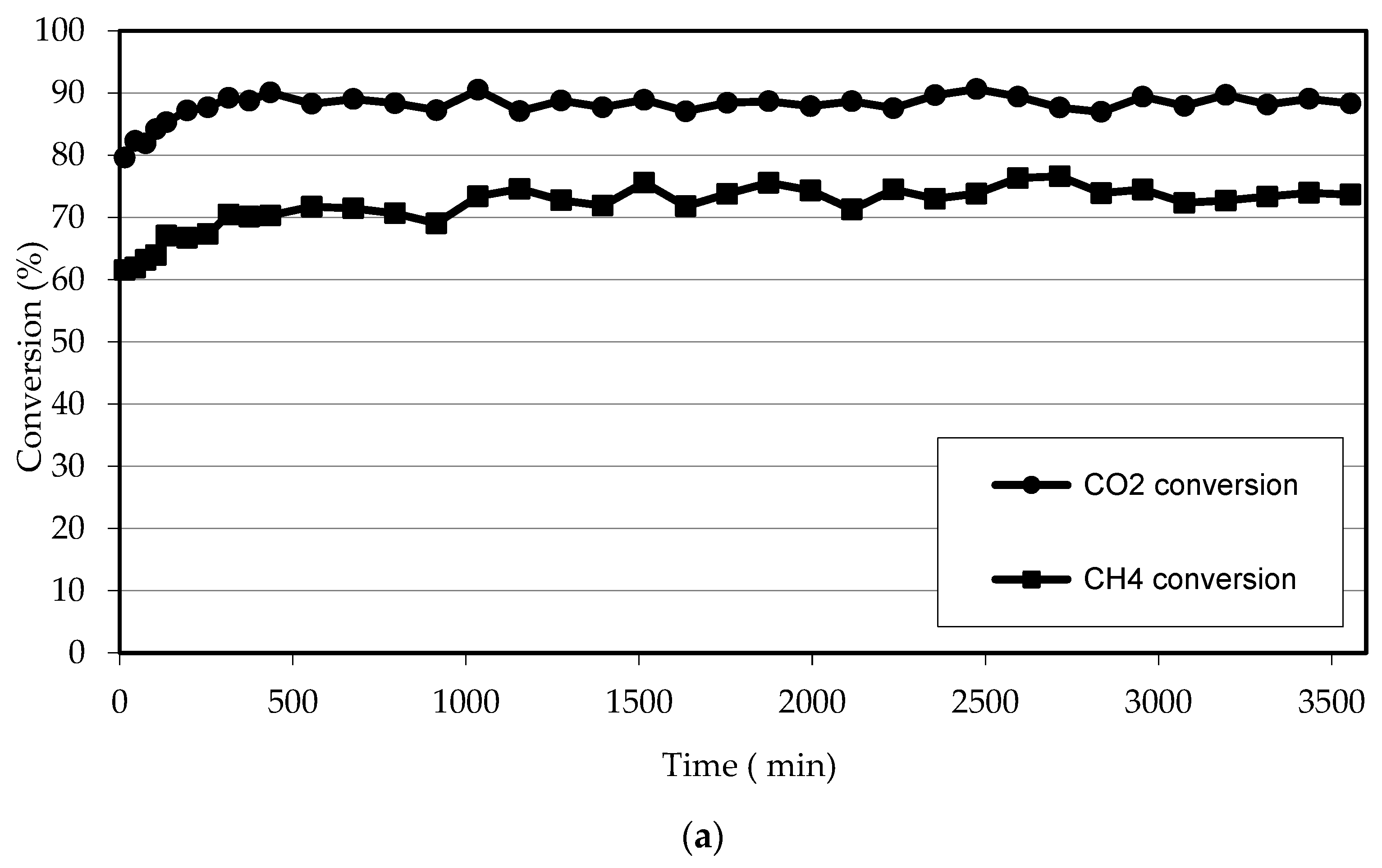Catalysts 13 00338 g008a Catalysts 13 00338 g008a