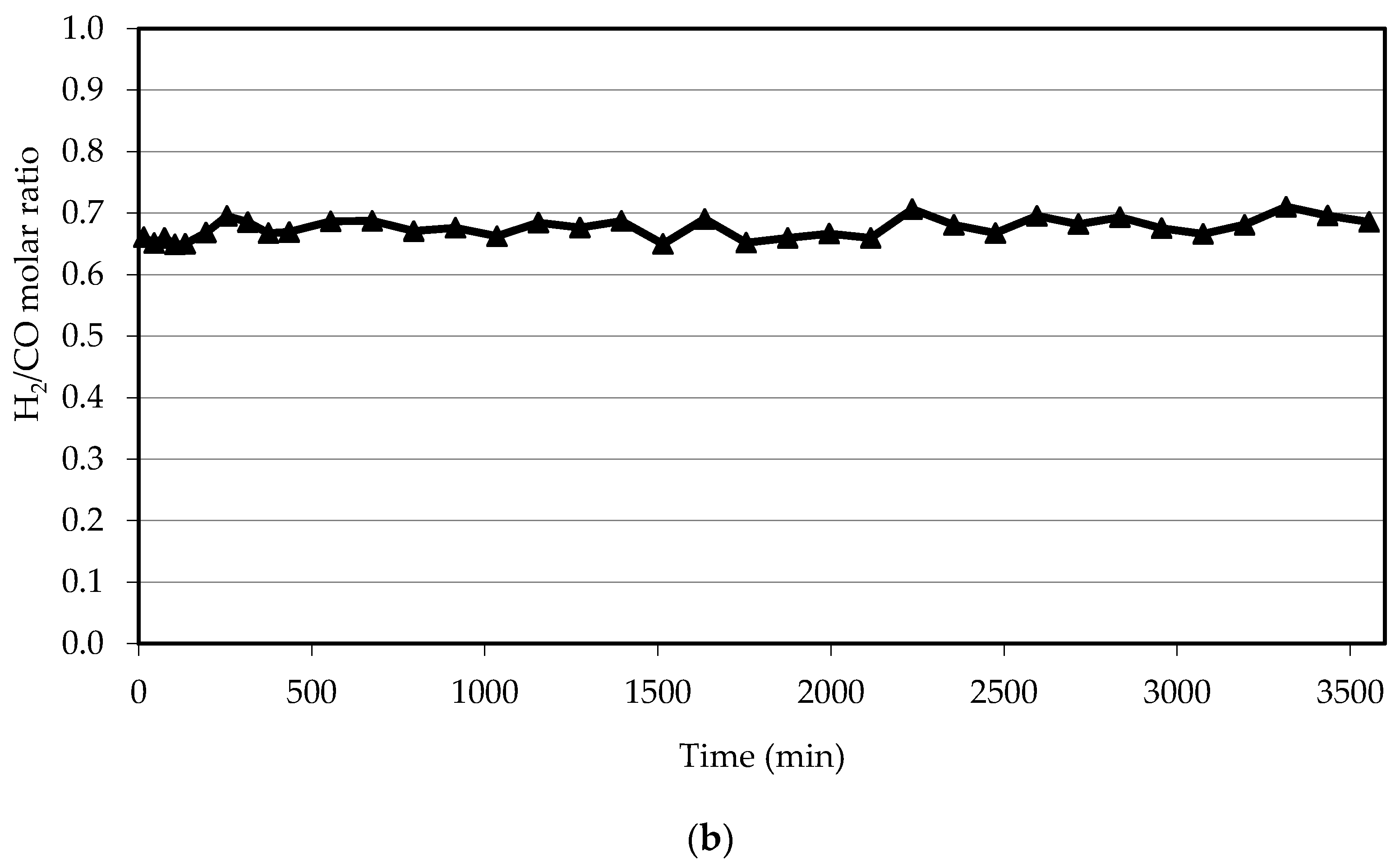 Catalysts 13 00338 g008b Catalysts 13 00338 g008b