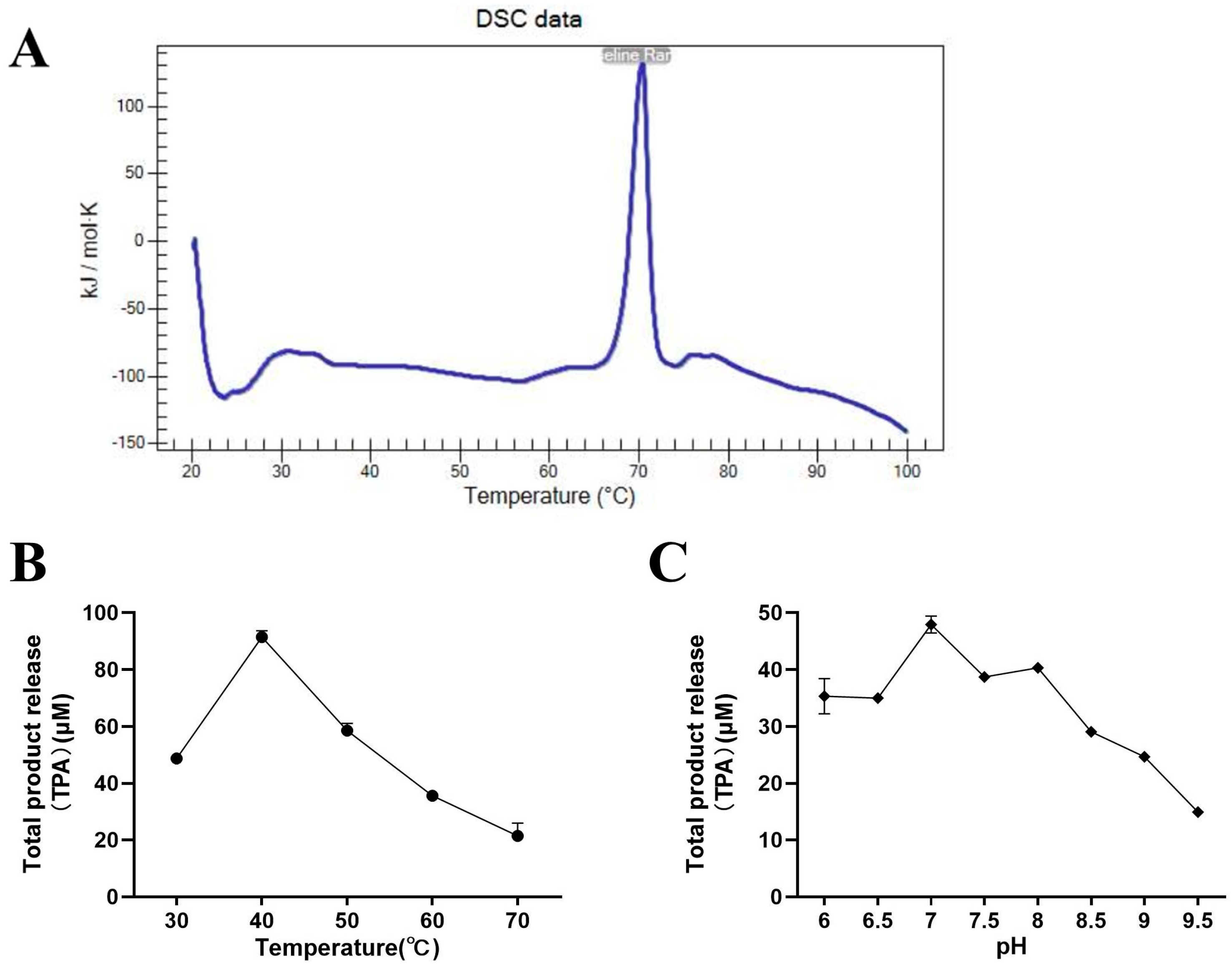 Catalysts 13 00340 g003