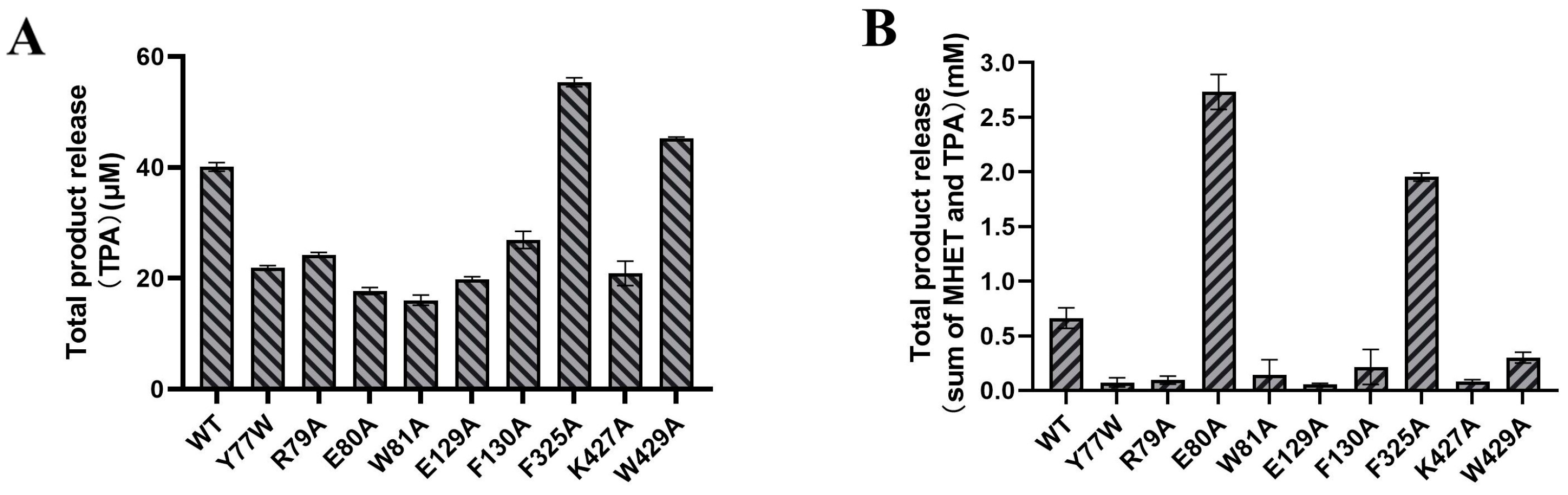 Catalysts 13 00340 g006