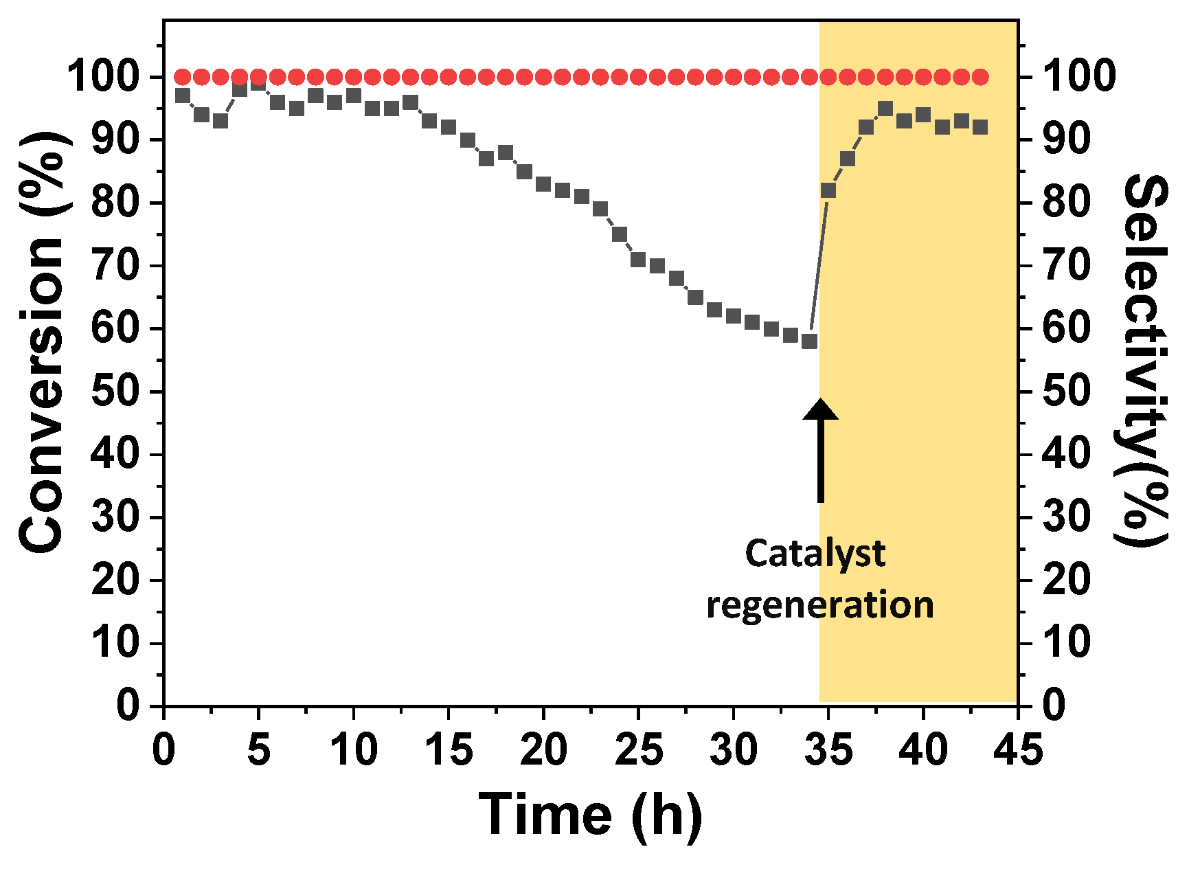 Catalysts 13 00341 g006 Catalysts 13 00341 g006