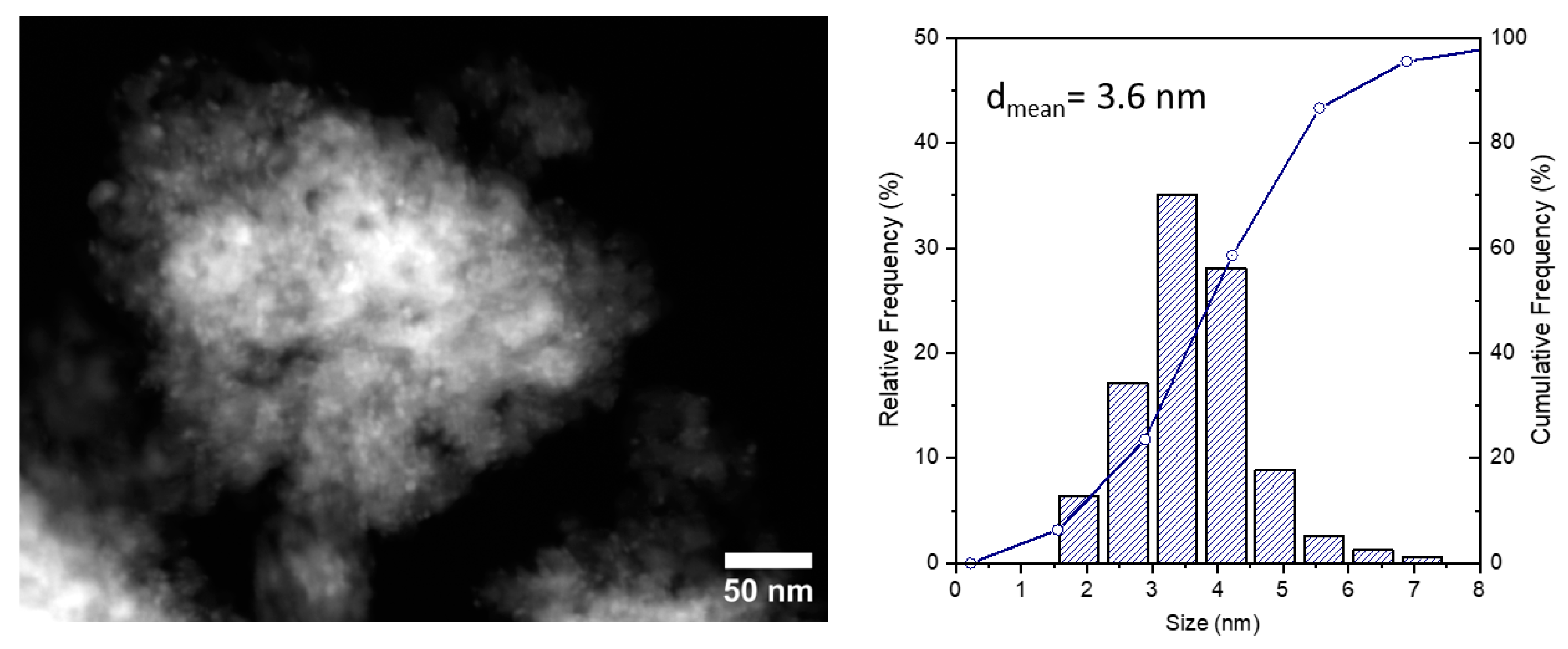 Catalysts 13 00341 g007 Catalysts 13 00341 g007