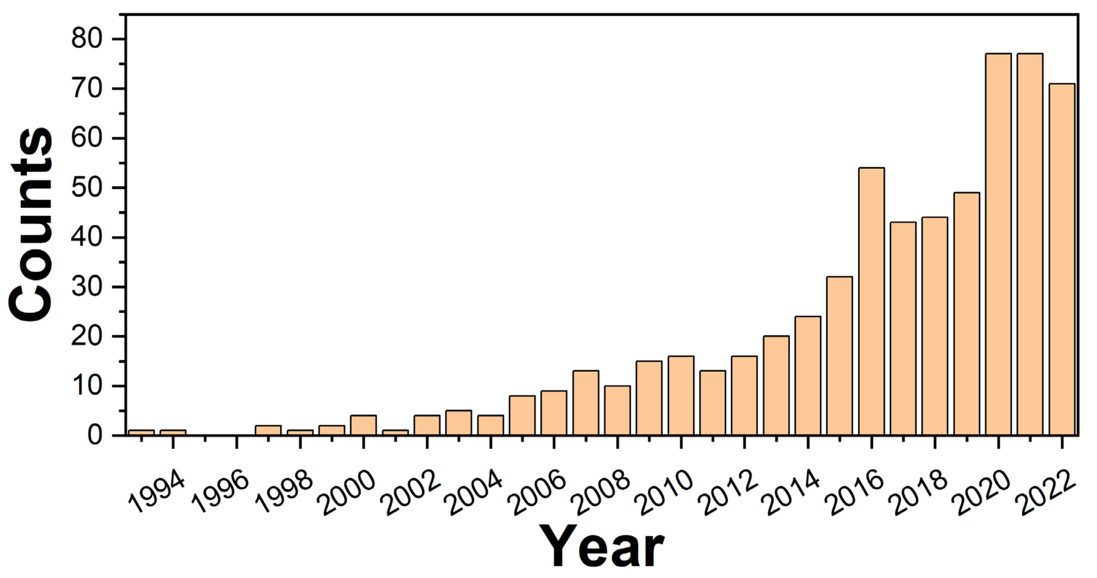 Catalysts 13 00342 g001
