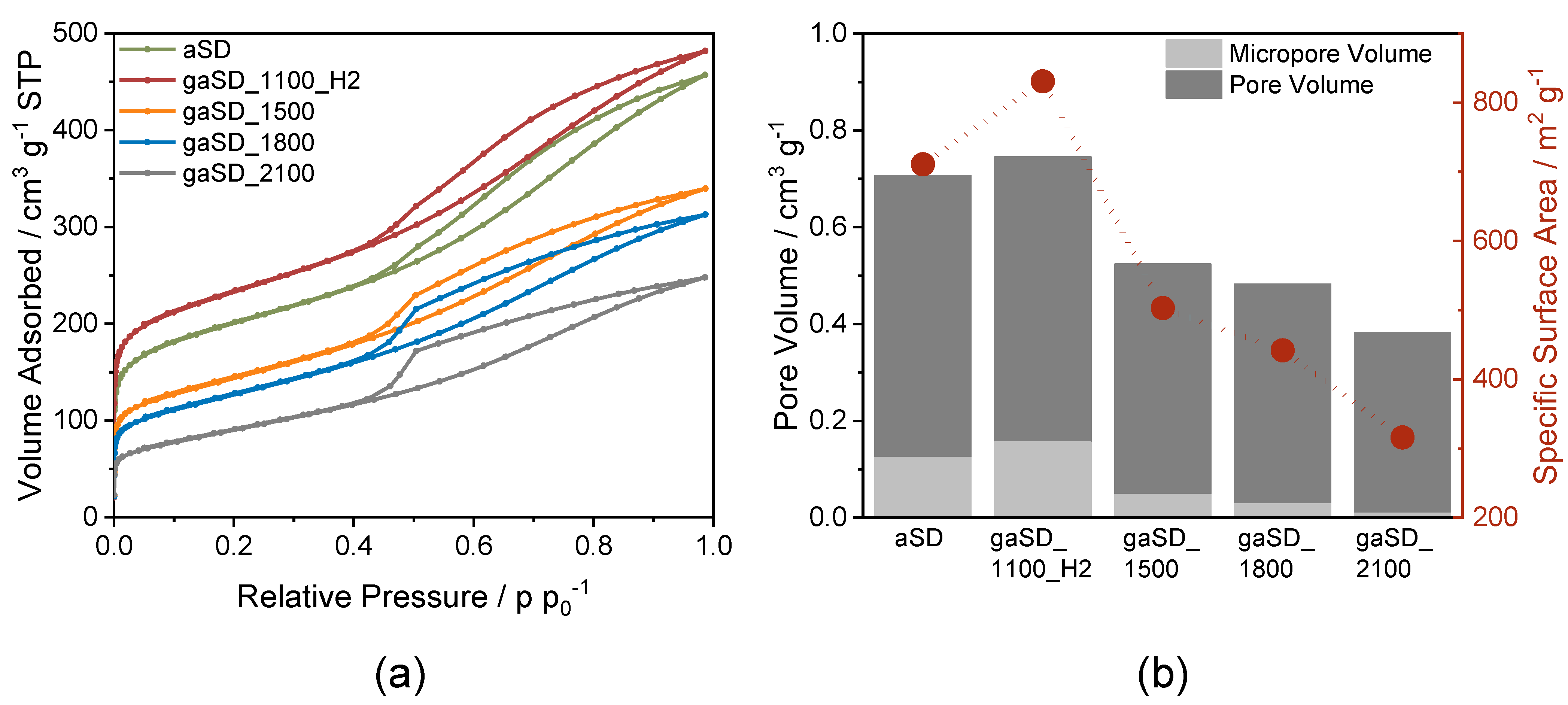 Catalysts 13 00343 g002