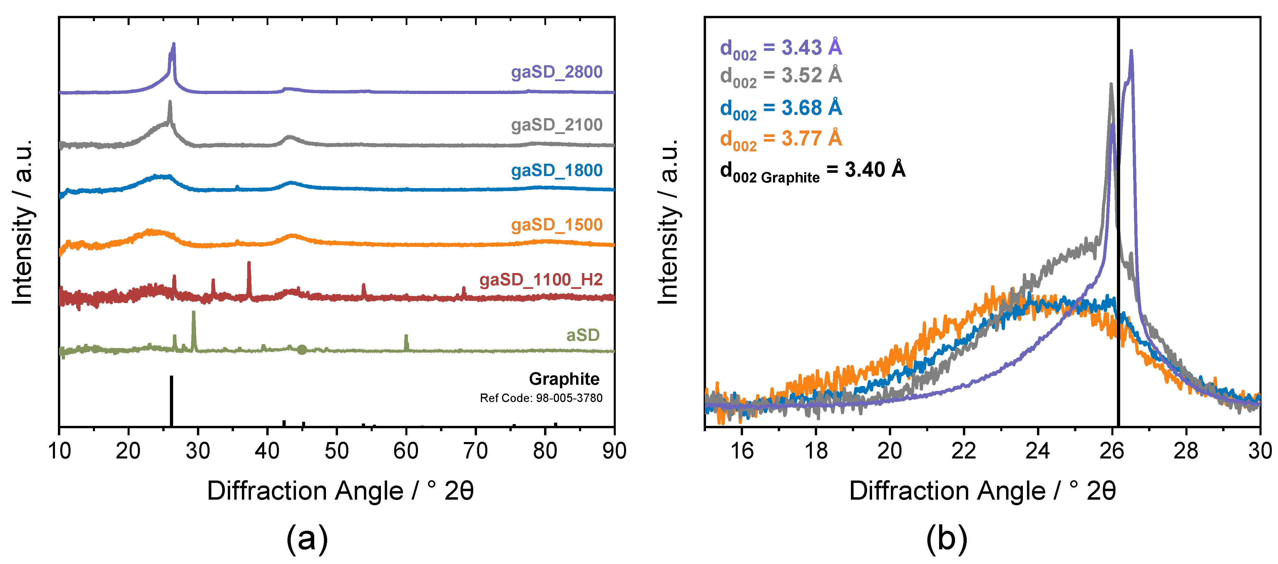 Catalysts 13 00343 g003
