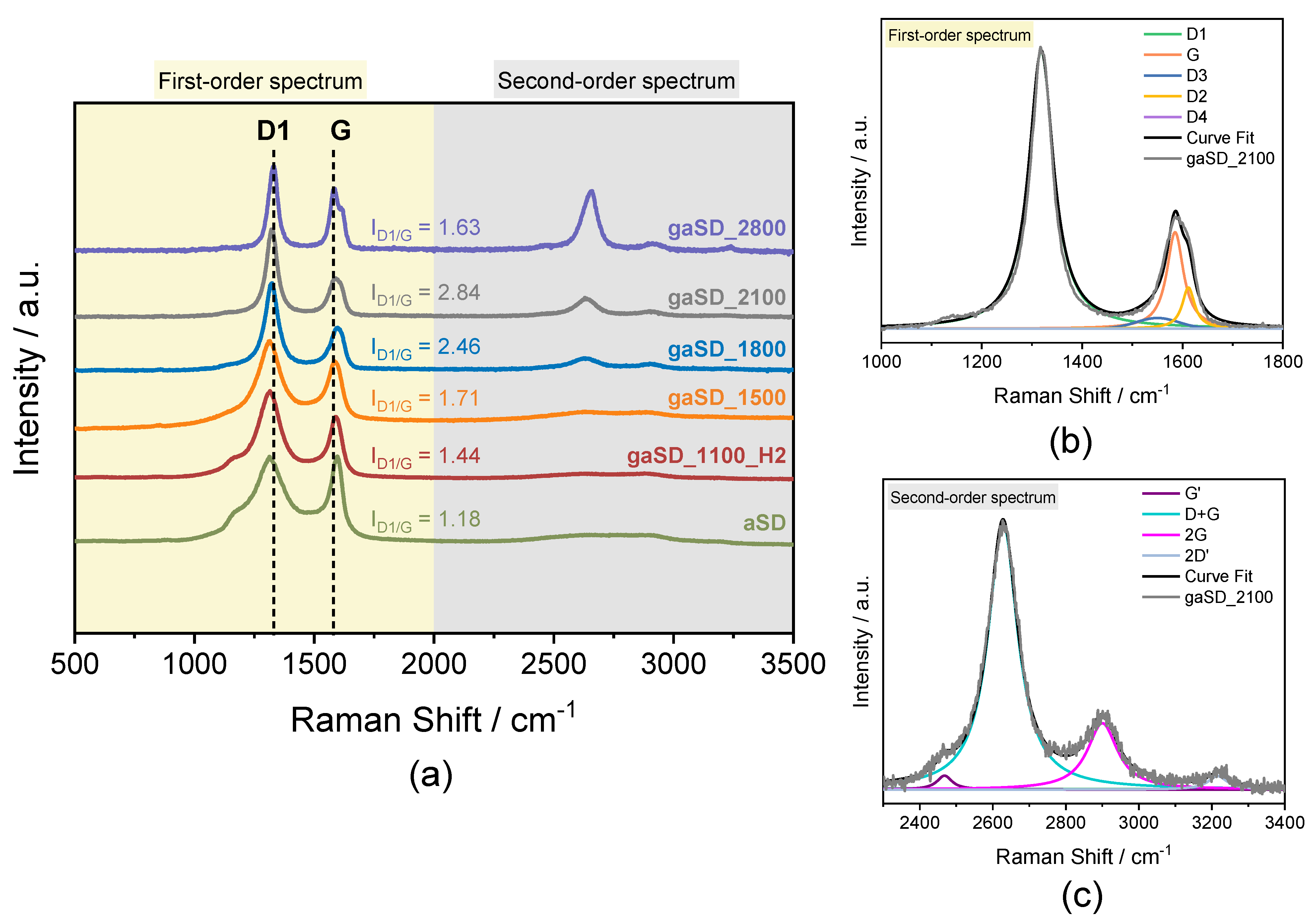 Catalysts 13 00343 g004