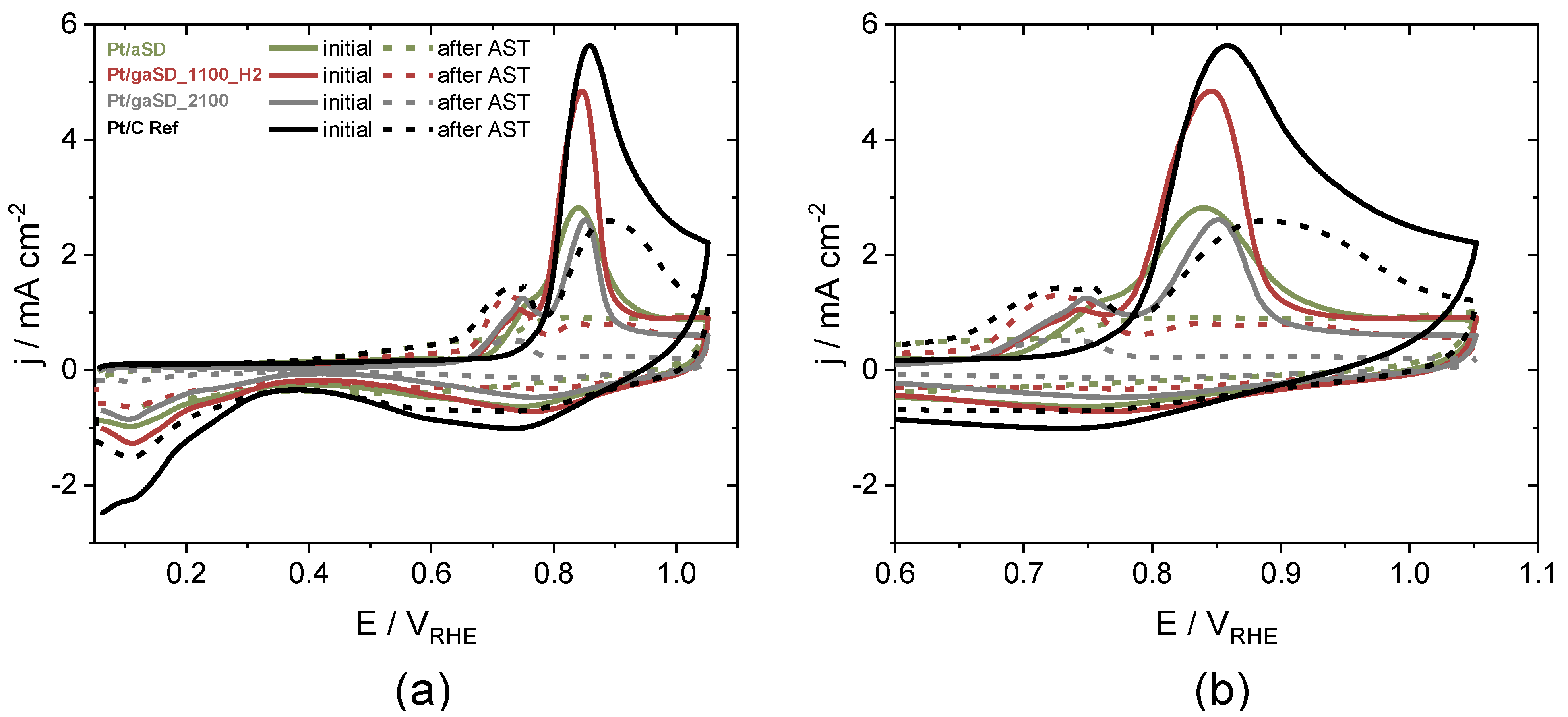 Catalysts 13 00343 g008