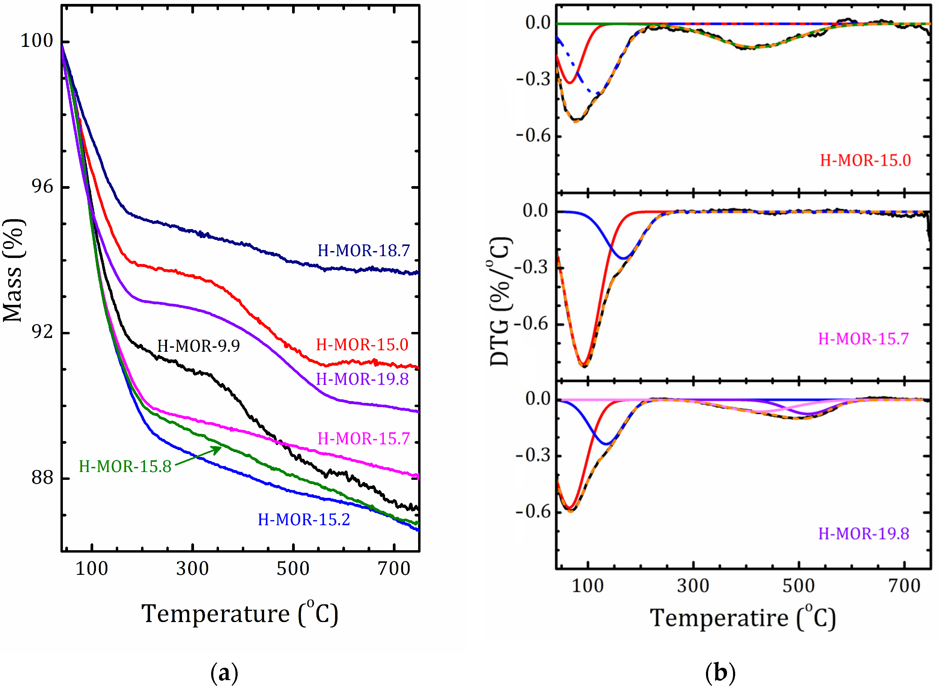 Catalysts 13 00344 g003