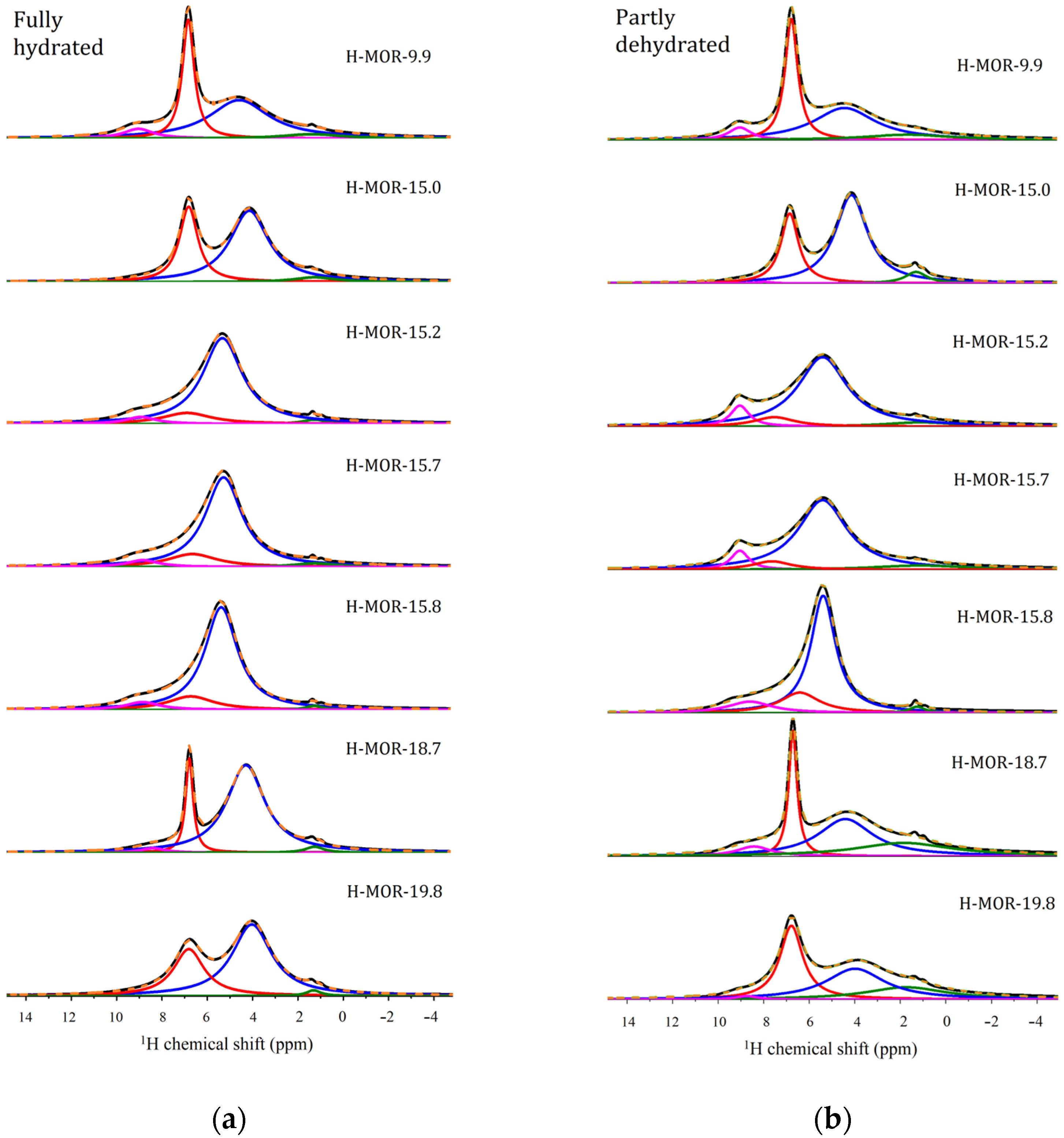Catalysts 13 00344 g005