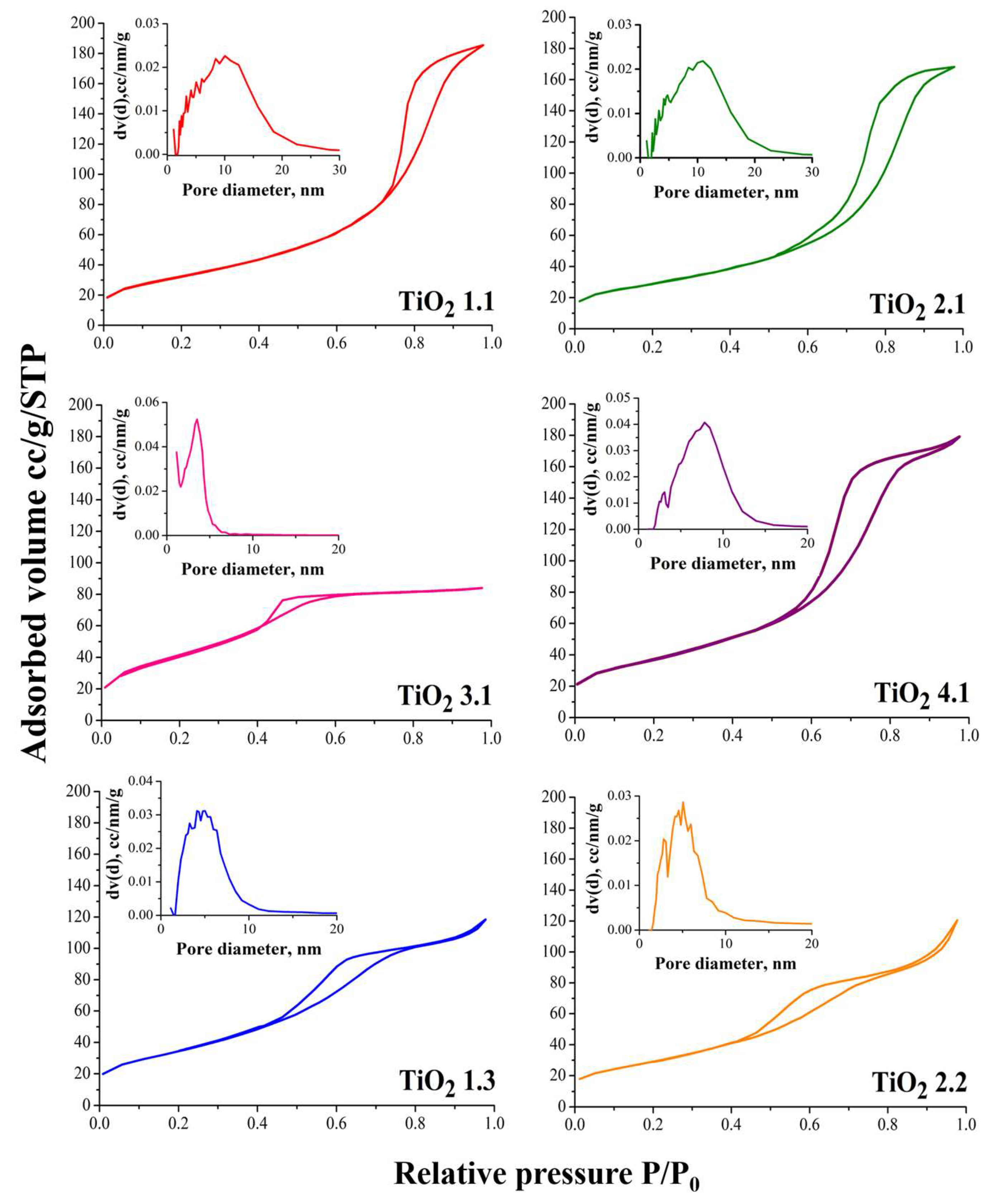 Catalysts 13 00345 g003
