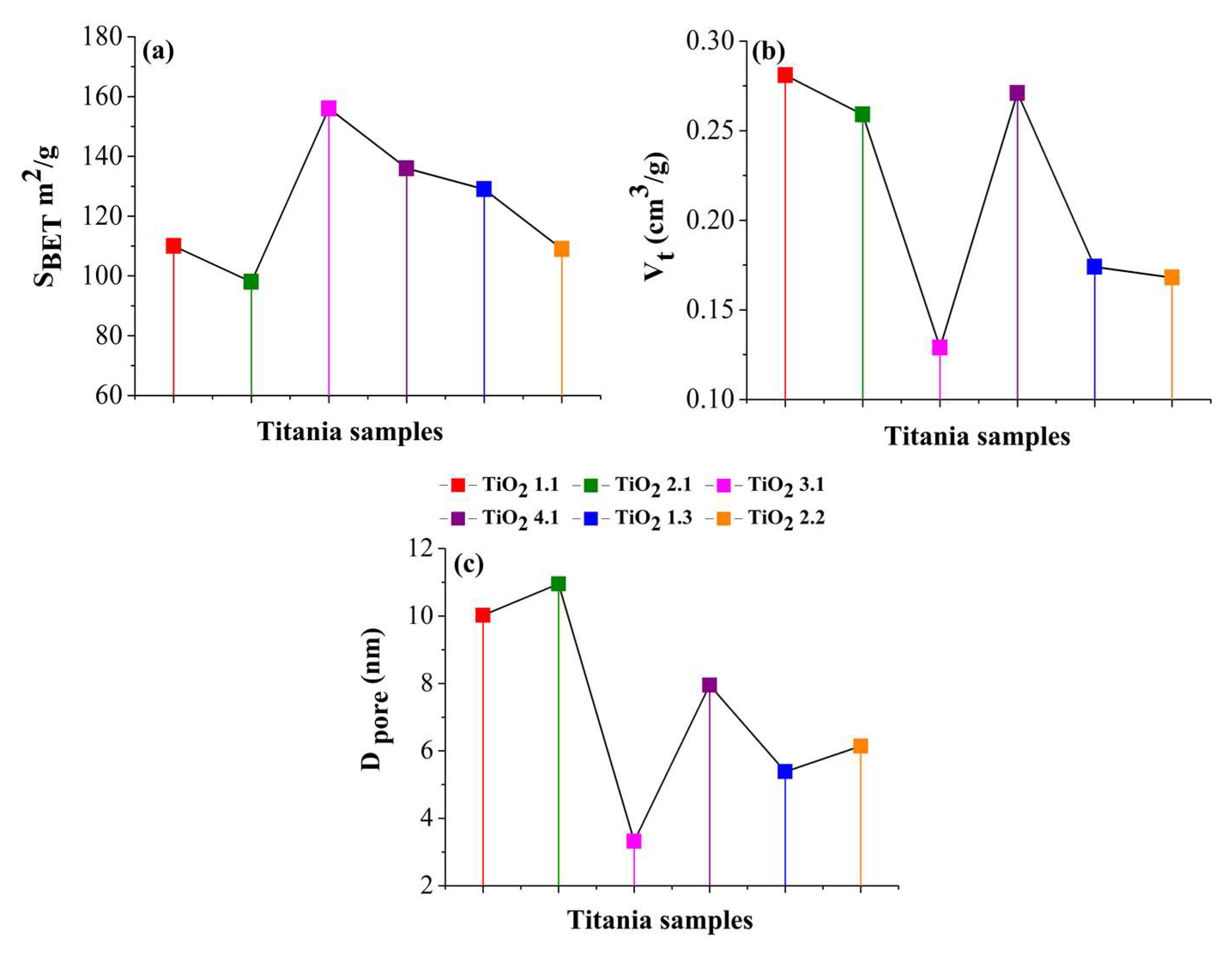 Catalysts 13 00345 g004
