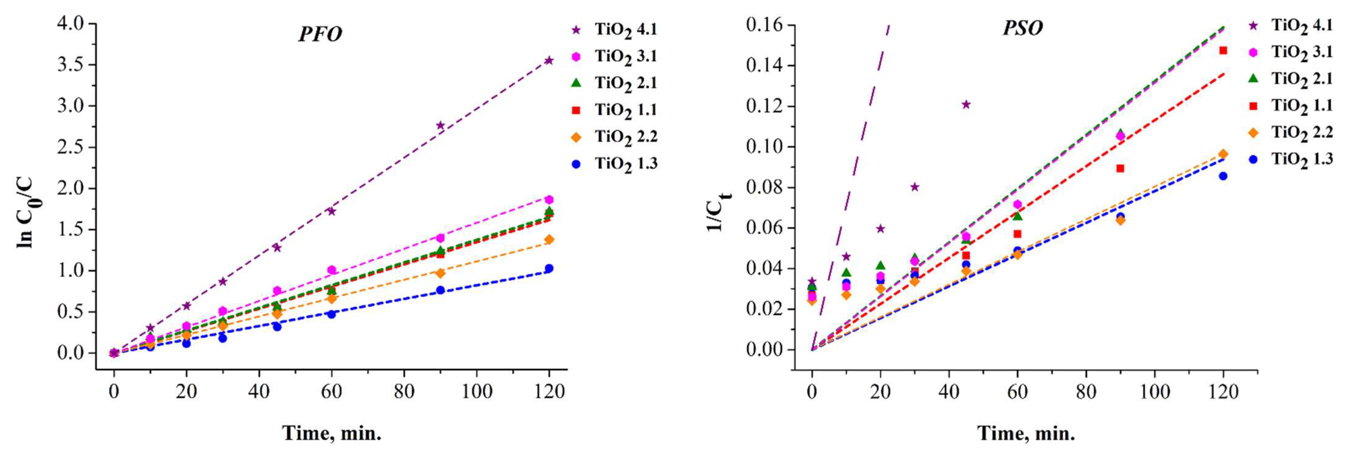 Catalysts 13 00345 g008