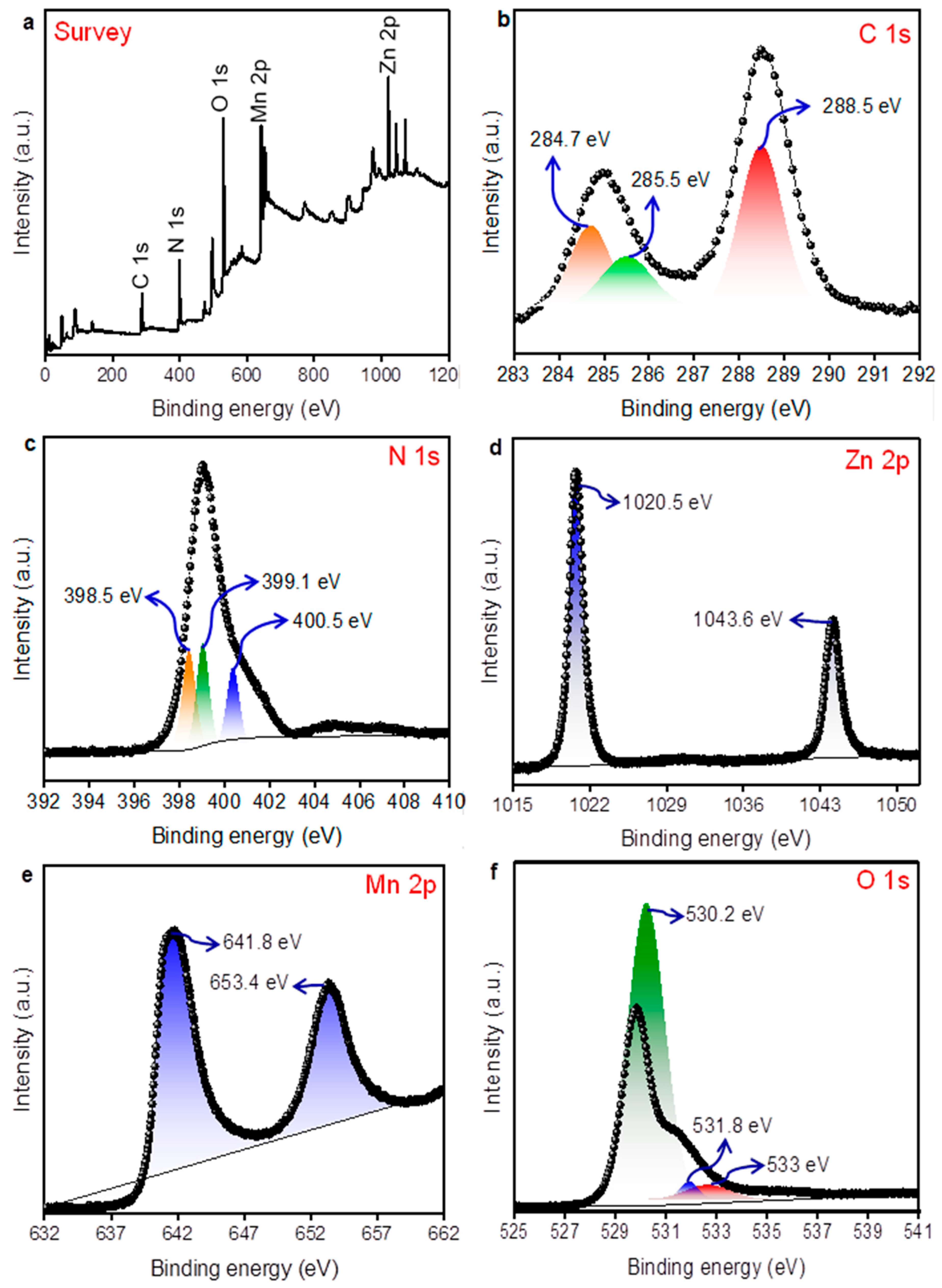 Catalysts 13 00346 g003